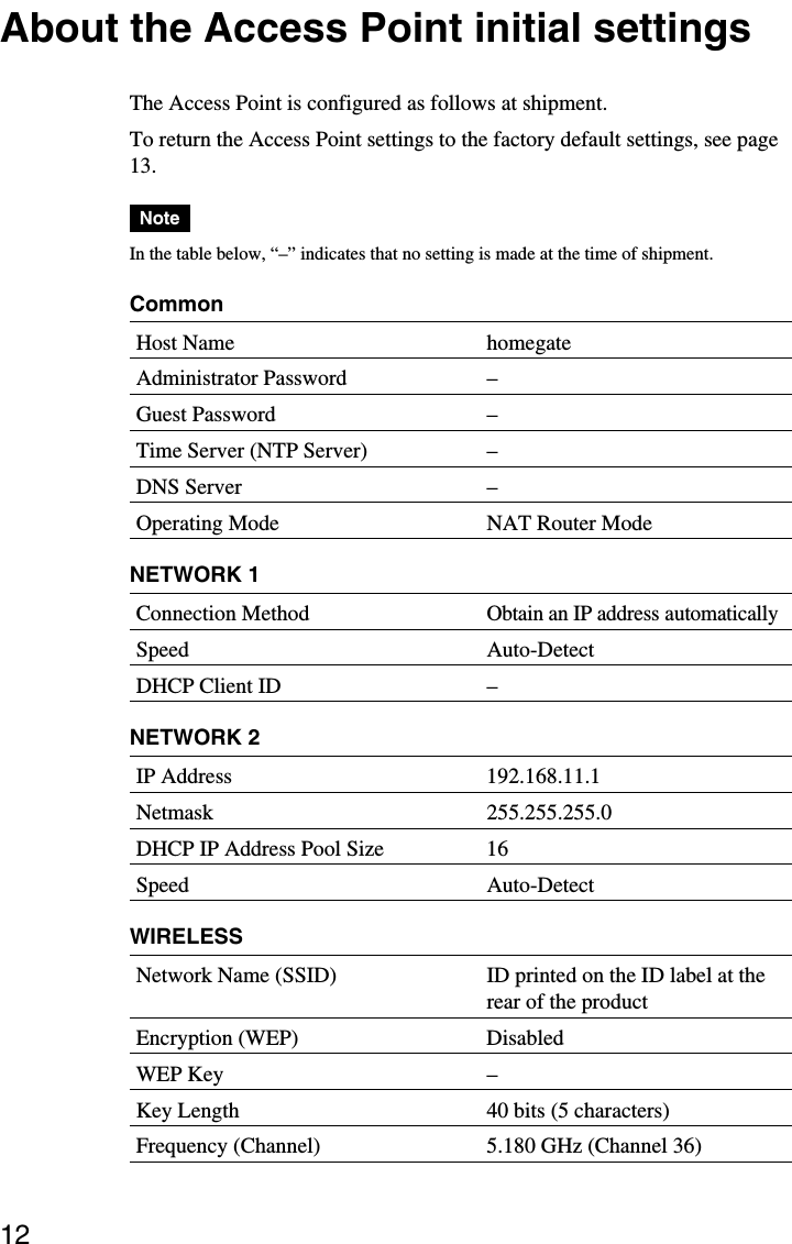 12About the Access Point initial settingsThe Access Point is configured as follows at shipment.To return the Access Point settings to the factory default settings, see page13.NoteIn the table below, “–” indicates that no setting is made at the time of shipment.CommonHost Name homegateAdministrator Password –Guest Password –Time Server (NTP Server) –DNS Server –Operating Mode NAT Router ModeNETWORK 1Connection MethodObtain an IP address automaticallySpeed Auto-DetectDHCP Client ID –NETWORK 2IP Address 192.168.11.1Netmask 255.255.255.0DHCP IP Address Pool Size 16Speed Auto-DetectWIRELESSNetwork Name (SSID) ID printed on the ID label at therear of the productEncryption (WEP) DisabledWEP Key –Key Length 40 bits (5 characters)Frequency (Channel) 5.180 GHz (Channel 36)