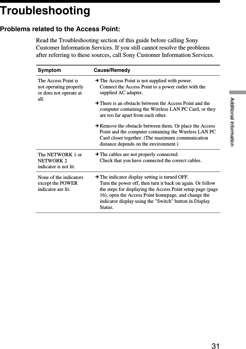31Additional informationTroubleshootingProblems related to the Access Point:Read the Troubleshooting section of this guide before calling SonyCustomer Information Services. If you still cannot resolve the problemsafter referring to these sources, call Sony Customer Information Services.Symptom Cause/RemedyThe Access Point isnot operating properlyor does not operate atall.The NETWORK 1 orNETWORK 2indicator is not lit.None of the indicatorsexcept the POWERindicator are lit.cThe Access Point is not supplied with power.Connect the Access Point to a power outlet with thesupplied AC adapter.cThere is an obstacle between the Access Point and thecomputer containing the Wireless LAN PC Card, or theyare too far apart from each other.cRemove the obstacle between them. Or place the AccessPoint and the computer containing the Wireless LAN PCCard closer together. (The maximum communicationdistance depends on the environment.)cThe cables are not properly connected.Check that you have connected the correct cables.cThe indicator display setting is turned OFF.Turn the power off, then turn it back on again. Or followthe steps for displaying the Access Point setup page (page16), open the Access Point homepage, and change theindicator display using the &quot;Switch&quot; button in DisplayStatus.