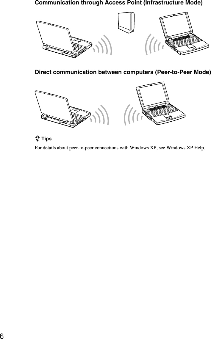 6Communication through Access Point (Infrastructure Mode) Direct communication between computers (Peer-to-Peer Mode)z TipsFor details about peer-to-peer connections with Windows XP, see Windows XP Help.