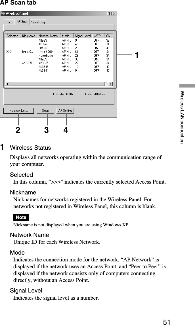 51Wireless LAN connectionAP Scan tab1Wireless StatusDisplays all networks operating within the communication range ofyour computer.SelectedIn this column, “&gt;&gt;&gt;” indicates the currently selected Access Point.NicknameNicknames for networks registered in the Wireless Panel. Fornetworks not registered in Wireless Panel, this column is blank.NoteNickname is not displayed when you are using Windows XP.Network NameUnique ID for each Wireless Network.ModeIndicates the connection mode for the network. “AP Network” isdisplayed if the network uses an Access Point, and “Peer to Peer” isdisplayed if the network consists only of computers connectingdirectly, without an Access Point.Signal LevelIndicates the signal level as a number.12 3 4