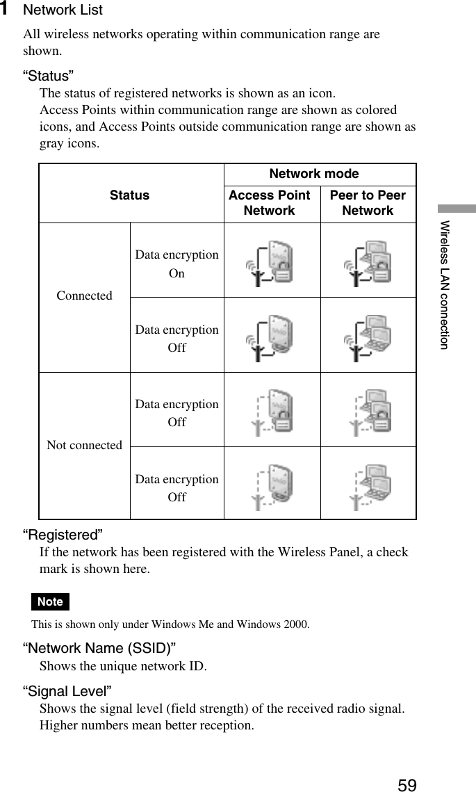 59Wireless LAN connection1Network ListAll wireless networks operating within communication range areshown.“Status”The status of registered networks is shown as an icon.Access Points within communication range are shown as coloredicons, and Access Points outside communication range are shown asgray icons.Network modeStatus Access Point Peer to PeerNetwork NetworkConnectedData encryptionOnData encryptionOffNot connectedData encryptionOffData encryptionOff“Registered”If the network has been registered with the Wireless Panel, a checkmark is shown here.NoteThis is shown only under Windows Me and Windows 2000.“Network Name (SSID)”Shows the unique network ID.“Signal Level”Shows the signal level (field strength) of the received radio signal.Higher numbers mean better reception.