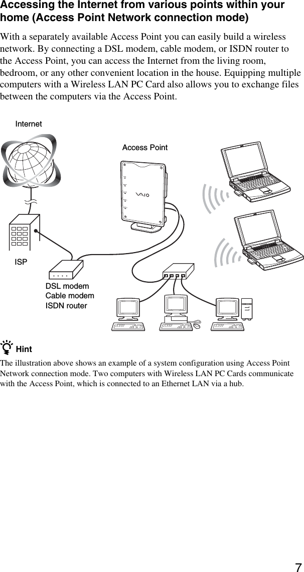 7Accessing the Internet from various points within yourhome (Access Point Network connection mode)With a separately available Access Point you can easily build a wirelessnetwork. By connecting a DSL modem, cable modem, or ISDN router tothe Access Point, you can access the Internet from the living room,bedroom, or any other convenient location in the house. Equipping multiplecomputers with a Wireless LAN PC Card also allows you to exchange filesbetween the computers via the Access Point.POWERMESSAGEWIRELESSNETWORK 1NETWORK 2z HintThe illustration above shows an example of a system configuration using Access PointNetwork connection mode. Two computers with Wireless LAN PC Cards communicatewith the Access Point, which is connected to an Ethernet LAN via a hub.InternetISPDSL modemCable modemISDN routerAccess Point