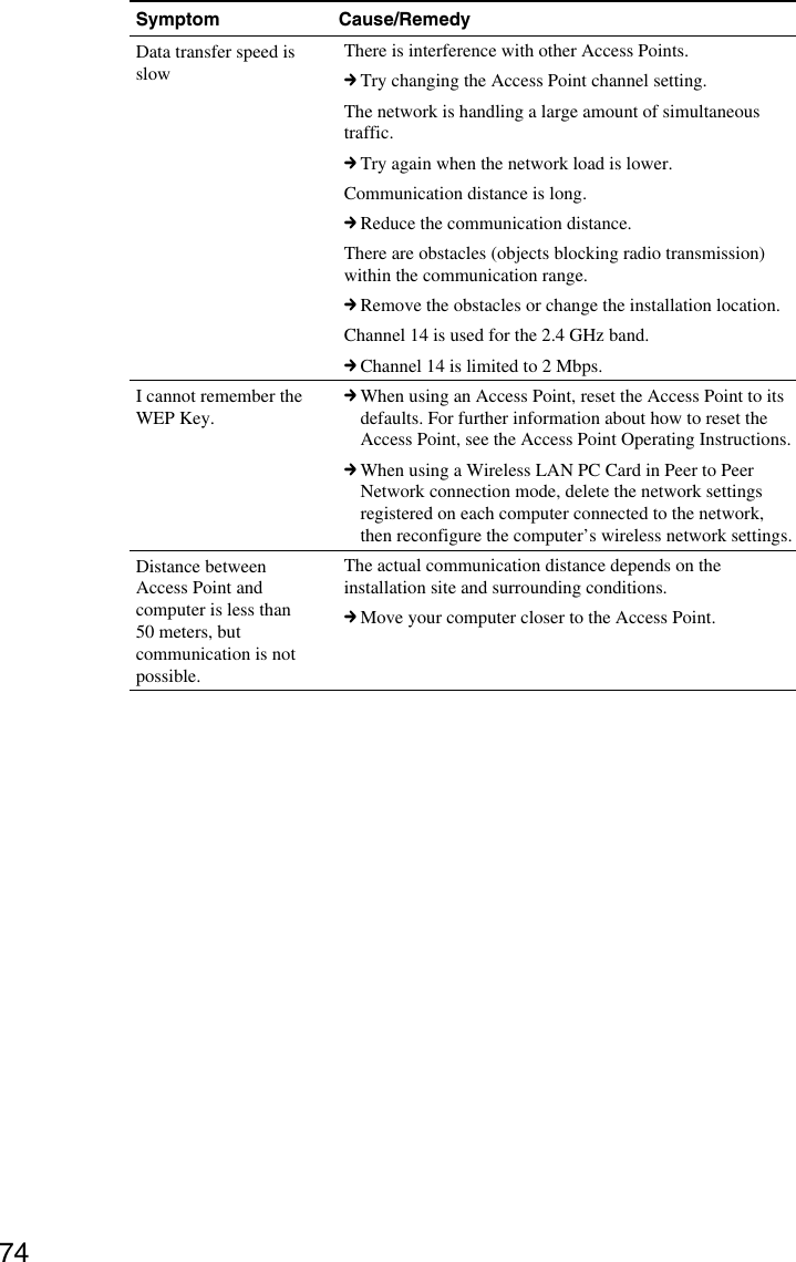 74Symptom Cause/RemedyData transfer speed isslowI cannot remember theWEP Key.Distance betweenAccess Point andcomputer is less than50 meters, butcommunication is notpossible.There is interference with other Access Points.cTry changing the Access Point channel setting.The network is handling a large amount of simultaneoustraffic.cTry again when the network load is lower.Communication distance is long.cReduce the communication distance.There are obstacles (objects blocking radio transmission)within the communication range.cRemove the obstacles or change the installation location.Channel 14 is used for the 2.4 GHz band.cChannel 14 is limited to 2 Mbps.cWhen using an Access Point, reset the Access Point to itsdefaults. For further information about how to reset theAccess Point, see the Access Point Operating Instructions.cWhen using a Wireless LAN PC Card in Peer to PeerNetwork connection mode, delete the network settingsregistered on each computer connected to the network,then reconfigure the computer’s wireless network settings.The actual communication distance depends on theinstallation site and surrounding conditions.cMove your computer closer to the Access Point.