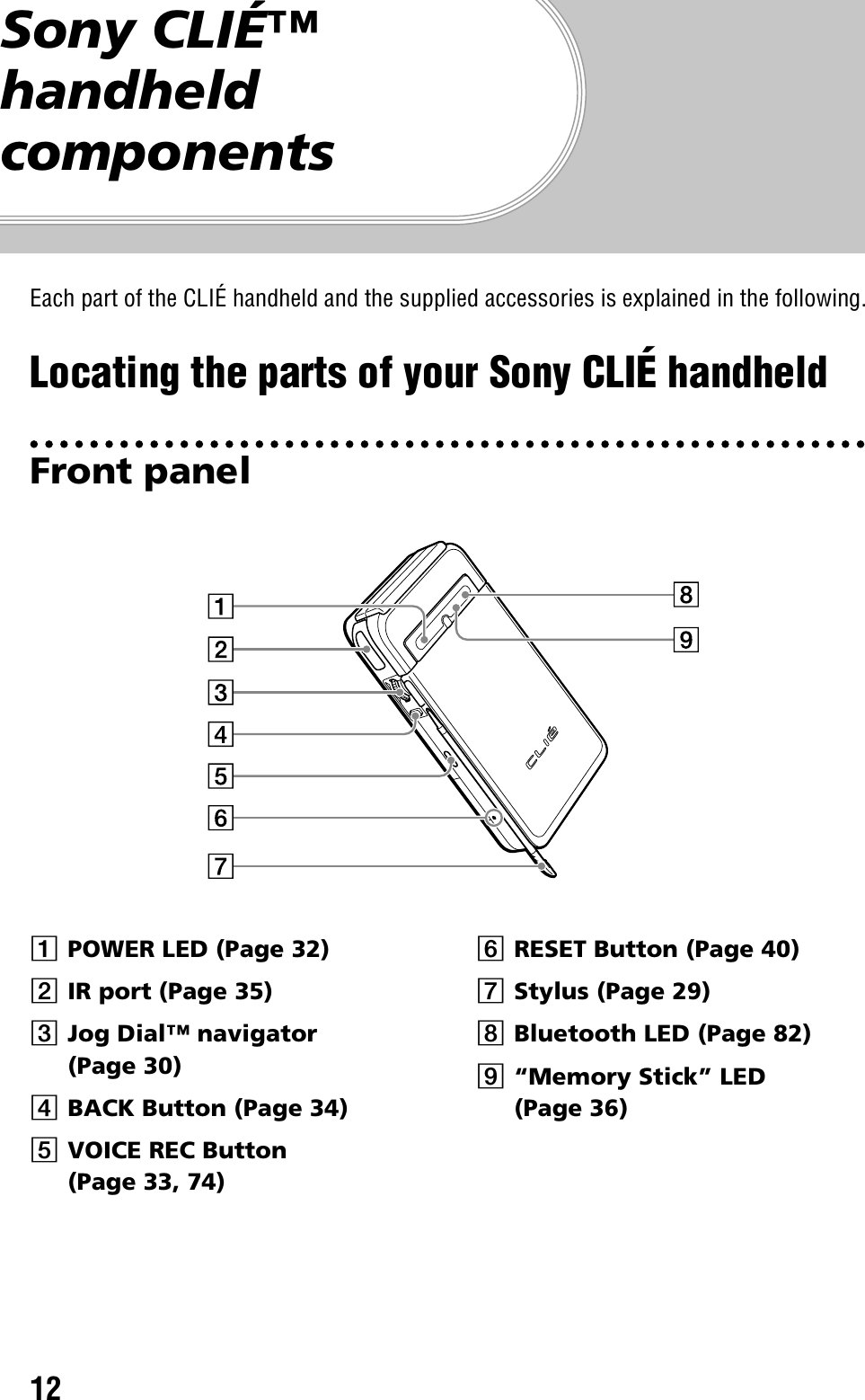 12Sony CLIÉ™ handheld componentsEach part of the CLIÉ handheld and the supplied accessories is explained in the following.Locating the parts of your Sony CLIÉ handheldFront panelAPOWER LED (Page 32)BIR port (Page 35)CJog Dial™ navigator (Page 30)DBACK Button (Page 34)EVOICE REC Button(Page 33, 74)FRESET Button (Page 40)GStylus (Page 29)HBluetooth LED (Page 82)I“Memory Stick” LED (Page 36)