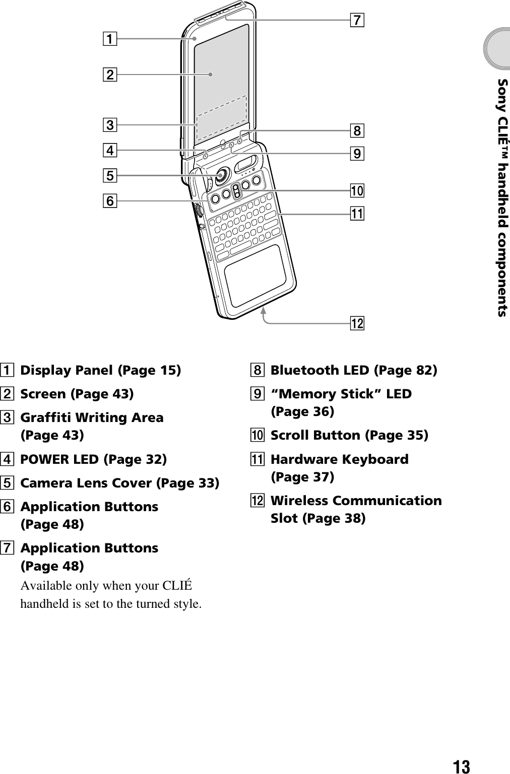 13Sony CLIÉ™ handheld componentsADisplay Panel (Page 15)BScreen (Page 43)CGraffiti Writing Area (Page 43)DPOWER LED (Page 32)ECamera Lens Cover (Page 33)FApplication Buttons (Page 48)GApplication Buttons  (Page 48)Available only when your CLIÉ handheld is set to the turned style.HBluetooth LED (Page 82)I“Memory Stick” LED (Page 36)JScroll Button (Page 35)KHardware Keyboard (Page 37)LWireless Communication Slot (Page 38)
