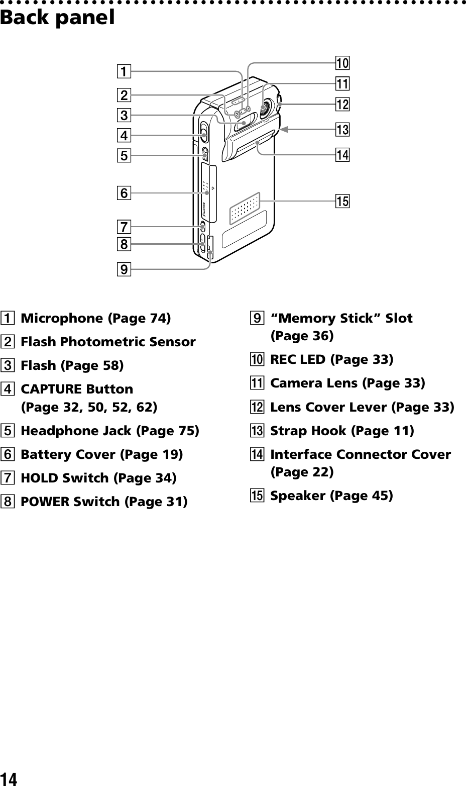 14Back panelAMicrophone (Page 74)BFlash Photometric SensorCFlash (Page 58)DCAPTURE Button (Page 32, 50, 52, 62)EHeadphone Jack (Page 75)FBattery Cover (Page 19)GHOLD Switch (Page 34)HPOWER Switch (Page 31)I“Memory Stick” Slot (Page 36)JREC LED (Page 33)KCamera Lens (Page 33)LLens Cover Lever (Page 33)MStrap Hook (Page 11)NInterface Connector Cover (Page 22)OSpeaker (Page 45)