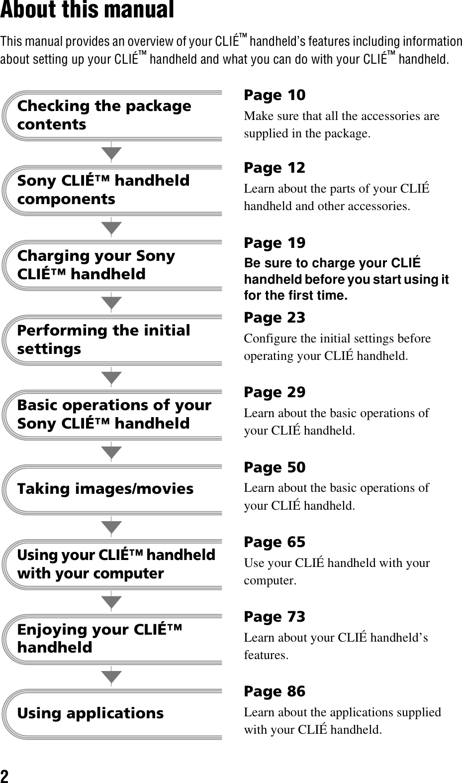 2About this manualThis manual provides an overview of your CLIÉ™ handheld’s features including information about setting up your CLIÉ™ handheld and what you can do with your CLIÉ™ handheld.Checking the package contentsSony CLIÉ™ handheld componentsCharging your Sony CLIÉ™ handheldPerforming the initial settingsBasic operations of your Sony CLIÉ™ handheldUsing applicationsPage 10Make sure that all the accessories are supplied in the package.Page 12Learn about the parts of your CLIÉ handheld and other accessories.Page 19Be sure to charge your CLIÉ handheld before you start using it for the first time.Page 23Configure the initial settings before operating your CLIÉ handheld.Page 29Learn about the basic operations of your CLIÉ handheld.Page 73Learn about your CLIÉ handheld’s features.Page 86Learn about the applications supplied with your CLIÉ handheld.Enjoying your CLIÉ™ handheldTaking images/moviesUsing your CLIÉ™ handheld with your computerPage 50Learn about the basic operations of your CLIÉ handheld.Page 65Use your CLIÉ handheld with your computer.