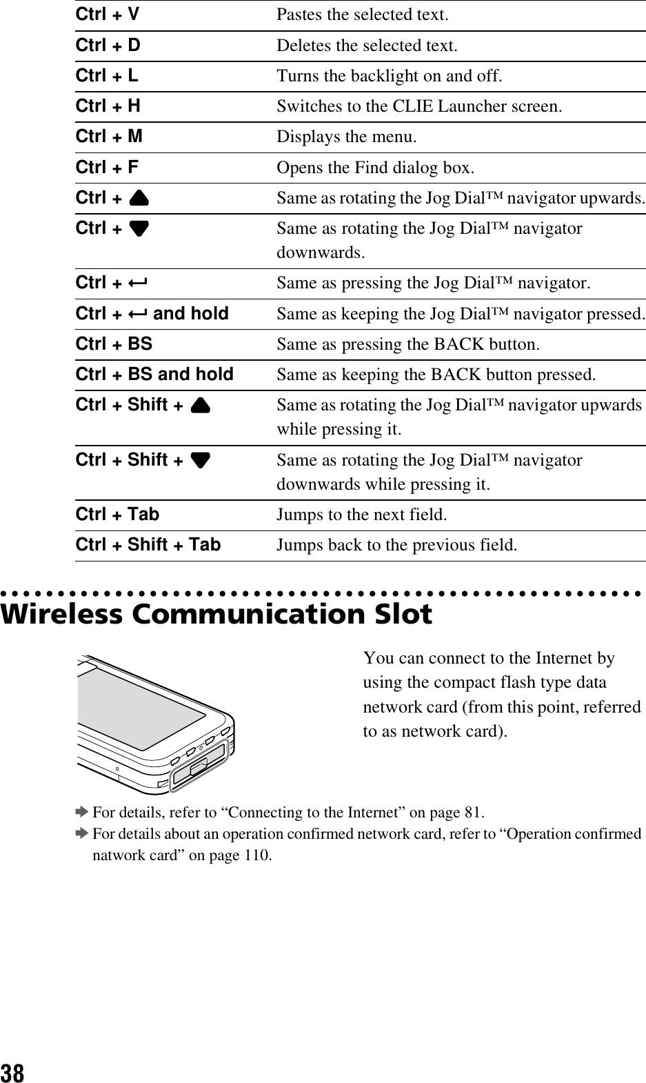 38Wireless Communication SlotbFor details, refer to “Connecting to the Internet” on page 81.bFor details about an operation confirmed network card, refer to “Operation confirmed natwork card” on page 110.Ctrl + V Pastes the selected text.Ctrl + D Deletes the selected text.Ctrl + L Turns the backlight on and off.Ctrl + H Switches to the CLIE Launcher screen.Ctrl + M Displays the menu.Ctrl + F Opens the Find dialog box.Ctrl +  Same as rotating the Jog Dial™ navigator upwards.Ctrl +  Same as rotating the Jog Dial™ navigator downwards.Ctrl + 3Same as pressing the Jog Dial™ navigator.Ctrl + 3 and hold Same as keeping the Jog Dial™ navigator pressed.Ctrl + BS Same as pressing the BACK button.Ctrl + BS and hold Same as keeping the BACK button pressed.Ctrl + Shift +  Same as rotating the Jog Dial™ navigator upwards while pressing it.Ctrl + Shift +  Same as rotating the Jog Dial™ navigator downwards while pressing it.Ctrl + Tab Jumps to the next field.Ctrl + Shift + Tab Jumps back to the previous field.You can connect to the Internet by using the compact flash type data network card (from this point, referred to as network card).