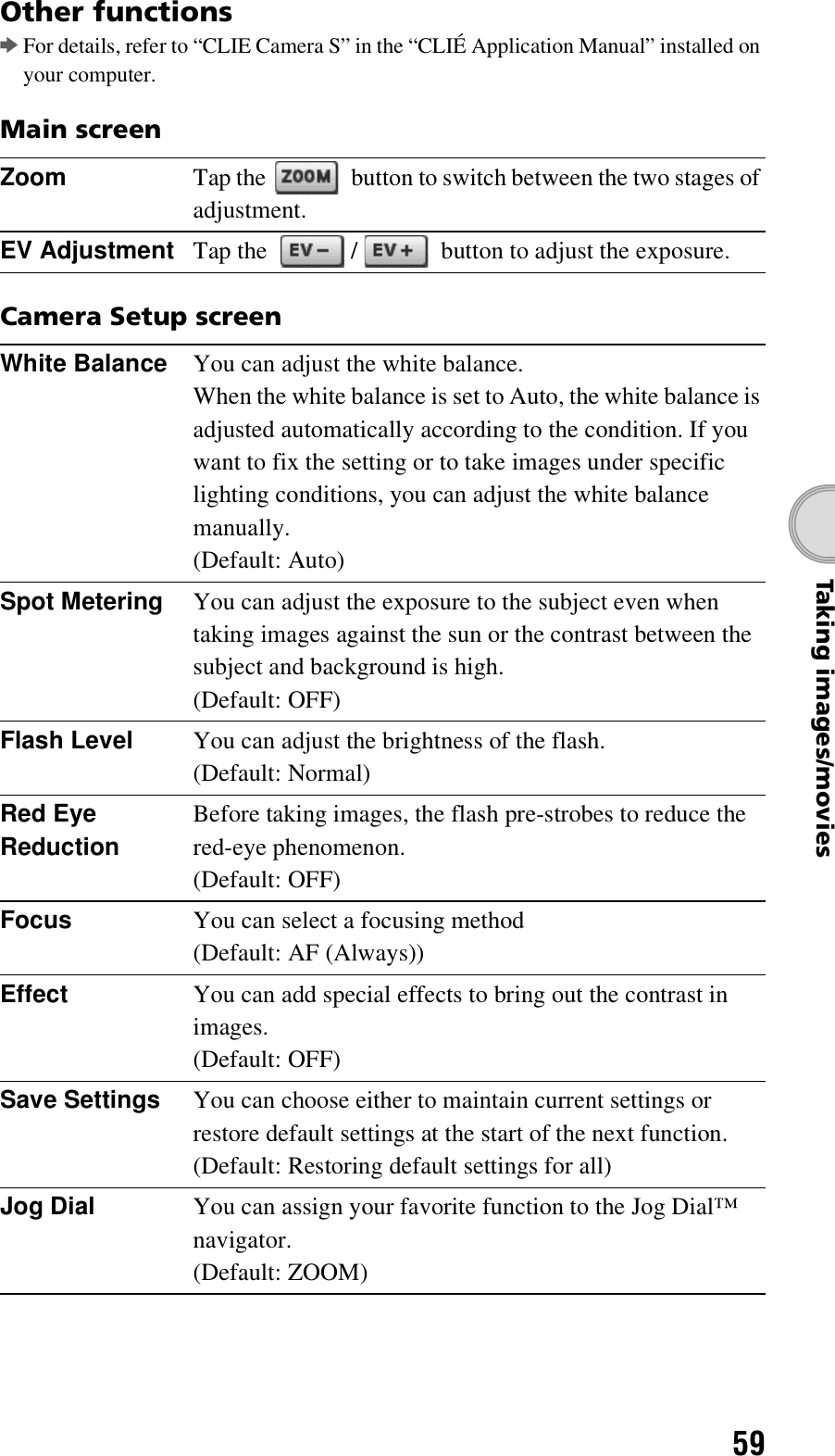 59Taking images/moviesOther functionsbFor details, refer to “CLIE Camera S” in the “CLIÉ Application Manual” installed on your computer.Main screenCamera Setup screenZoom Tap the   button to switch between the two stages of adjustment.EV Adjustment Tap the  /  button to adjust the exposure.White Balance You can adjust the white balance.When the white balance is set to Auto, the white balance is adjusted automatically according to the condition. If you want to fix the setting or to take images under specific lighting conditions, you can adjust the white balance manually.(Default: Auto)Spot Metering You can adjust the exposure to the subject even when taking images against the sun or the contrast between the subject and background is high.(Default: OFF)Flash Level You can adjust the brightness of the flash.(Default: Normal)Red Eye ReductionBefore taking images, the flash pre-strobes to reduce the red-eye phenomenon.(Default: OFF)Focus You can select a focusing method(Default: AF (Always))Effect You can add special effects to bring out the contrast in images.(Default: OFF)Save Settings You can choose either to maintain current settings or restore default settings at the start of the next function.(Default: Restoring default settings for all)Jog Dial You can assign your favorite function to the Jog Dial™ navigator.(Default: ZOOM)