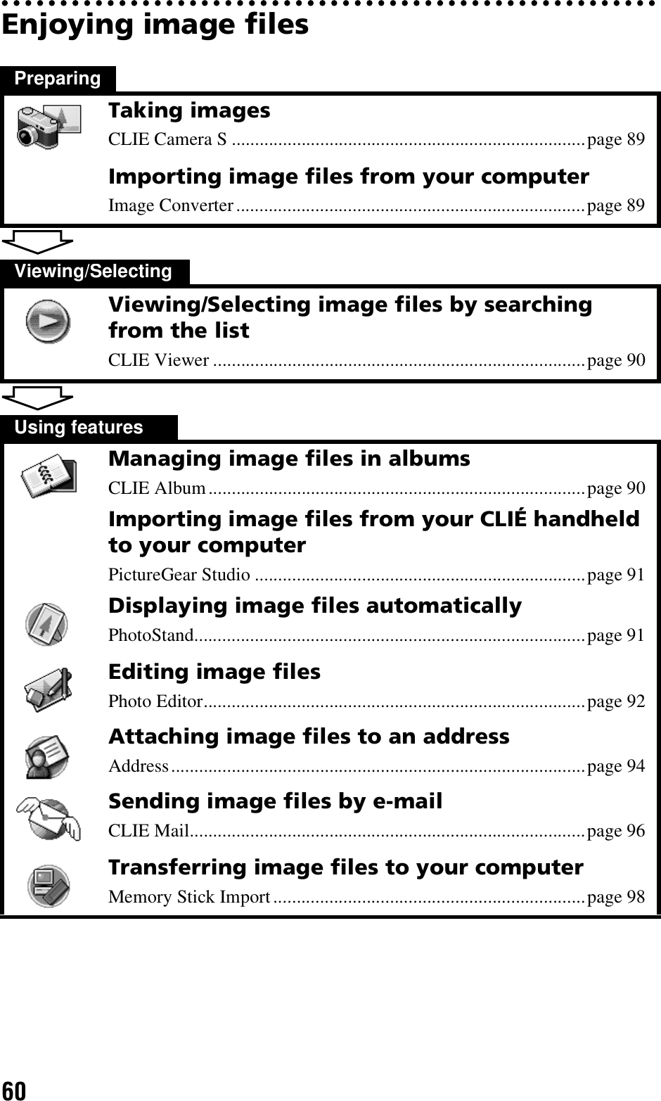 60Enjoying image filesPreparingTaking imagesCLIE Camera S ............................................................................page 89Importing image files from your computerImage Converter...........................................................................page 89Viewing/SelectingViewing/Selecting image files by searching from the listCLIE Viewer ................................................................................page 90Using featuresManaging image files in albumsCLIE Album.................................................................................page 90Importing image files from your CLIÉ handheld to your computerPictureGear Studio .......................................................................page 91Displaying image files automaticallyPhotoStand....................................................................................page 91Editing image filesPhoto Editor..................................................................................page 92Attaching image files to an addressAddress.........................................................................................page 94Sending image files by e-mailCLIE Mail.....................................................................................page 96Transferring image files to your computerMemory Stick Import...................................................................page 98
