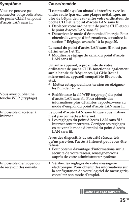 35FRSymptômeVous ne pouvez pasconnecter votre ordinateurde poche CLIÉ à un pointd’accès LAN sans fil.Vous avez oublié unetouche WEP (cryptage).Impossible d’accéder àInternet.Impossible d’envoyer oude recevoir des e-mails.Cause/remèdeIl est possible qu’un obstacle interfère avec lesondes radio (par ex., une plaque métallique, unbloc de béton, de l’eau) entre votre ordinateur depoche CLIÉ et le point d’accès LAN sans fil.pDéplacez votre ordinateur de poche CLIÉ et/oule point d’accès LAN sans fil.pDésactivez le mode d’économie d’énergie. Pourobtenir davantage d’informations, consultez lasection “Réglages avancés” à la page 20.Le canal du point d’accès LAN sans fil n’est pasdéfini entre 1 et 11.pModifiez le réglage du canal du point d’accèsLAN sans fil.Un autre appareil, à proximité de votreordinateur de poche CLIÉ, fonctionne égalementsur la bande de fréquences 2,4 GHz (four àmicro-ondes, appareil compatible Bluetooth,etc.).p Mettez cet appareil hors tension ou éloignez-les l’un de l’autre.pRedéfinissez la clé WEP (cryptage) du pointd’accès LAN sans fil. Pour obtenir desinformations plus détaillées, reportez-vous aumode d’emploi du point d’accès LAN sans fil.Le point d’accès LAN sans fil que vous utilisezn’est pas connecté à Internet.pLes réglages du point d’accès LAN sans fil àInternet sont incorrects. Corrigez ces réglagesen suivant le mode d’emploi du point d’accèsLAN sans fil.Avec des dispositifs de sécurité réseau, telsqu’un pare-feu, l’accès à Internet peut vous êtrerefusé.pPour obtenir davantage d’informations sur lasécurité de votre réseau, renseignez-vousauprès de votre administrateur système.pVérifiez les réglages de votre messagerieélectronique. Pour obtenir des informations surla configuration de votre logiciel de messagerie,consultez son mode d’emploi.