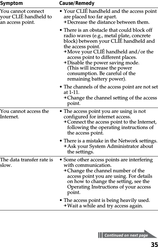 35SymptomYou cannot connectyour CLIÉ handheld toan access point.You cannot access theInternet.The data transfer rate isslow.Cause/Remedy•Your CLIÉ handheld and the access pointare placed too far apart.pDecrease the distance between them.•There is an obstacle that could block offradio waves (e.g., metal plate, concreteblock) between your CLIÉ handheld andthe access point.pMove your CLIÉ handheld and/or theaccess point to different places.pDisable the power saving mode.(This will increase the powerconsumption. Be careful of theremaining battery power).•The channels of the access point are not setat 1-11.pChange the channel setting of the accesspoint.•The access point you are using is notconfigured for internet access.pConnect the access point to the Internet,following the operating instructions ofthe access point.•There is a mistake in the Network settings.pAsk your System Administrator aboutthe settings.•Some other access points are interferingwith communication.pChange the channel number of theaccess point you are using. For detailson how to change the setting, see theOperating Instructions of your accesspoint.•The access point is being heavily used.pWait a while and try access again.Continued on next page