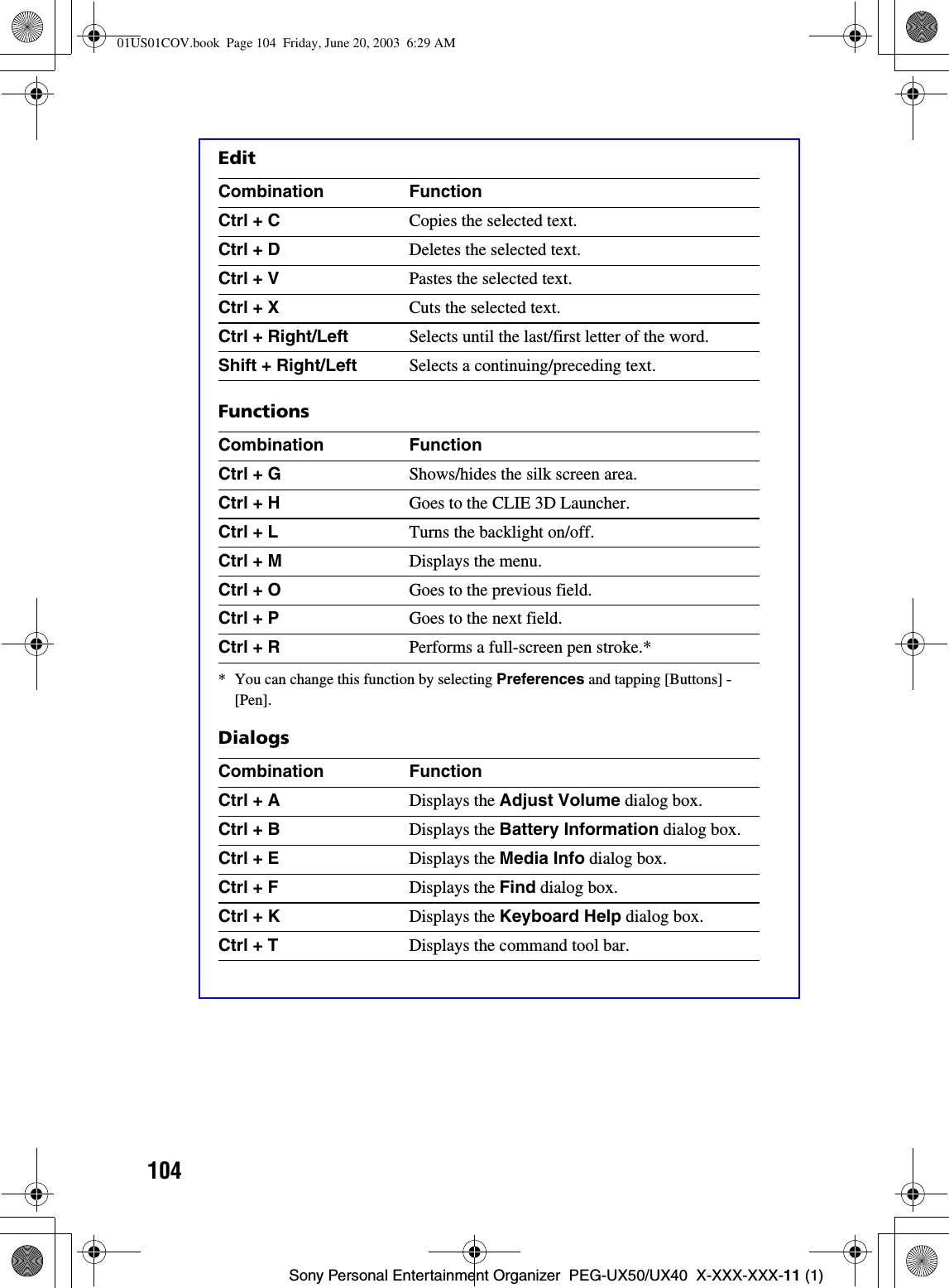 104Sony Personal Entertainment Organizer  PEG-UX50/UX40  X-XXX-XXX-11 (1)EditFunctions* You can change this function by selecting Preferences and tapping [Buttons] - [Pen].DialogsCombination FunctionCtrl + C Copies the selected text.Ctrl + D Deletes the selected text.Ctrl + V Pastes the selected text.Ctrl + X Cuts the selected text.Ctrl + Right/Left Selects until the last/first letter of the word.Shift + Right/Left Selects a continuing/preceding text.Combination FunctionCtrl + G Shows/hides the silk screen area.Ctrl + H Goes to the CLIE 3D Launcher.Ctrl + L Turns the backlight on/off.Ctrl + M Displays the menu.Ctrl + O Goes to the previous field.Ctrl + P Goes to the next field.Ctrl + R Performs a full-screen pen stroke.*Combination FunctionCtrl + A Displays the Adjust Volume dialog box.Ctrl + B Displays the Battery Information dialog box.Ctrl + E Displays the Media Info dialog box.Ctrl + F Displays the Find dialog box.Ctrl + K Displays the Keyboard Help dialog box.Ctrl + T Displays the command tool bar.01US01COV.book  Page 104  Friday, June 20, 2003  6:29 AM