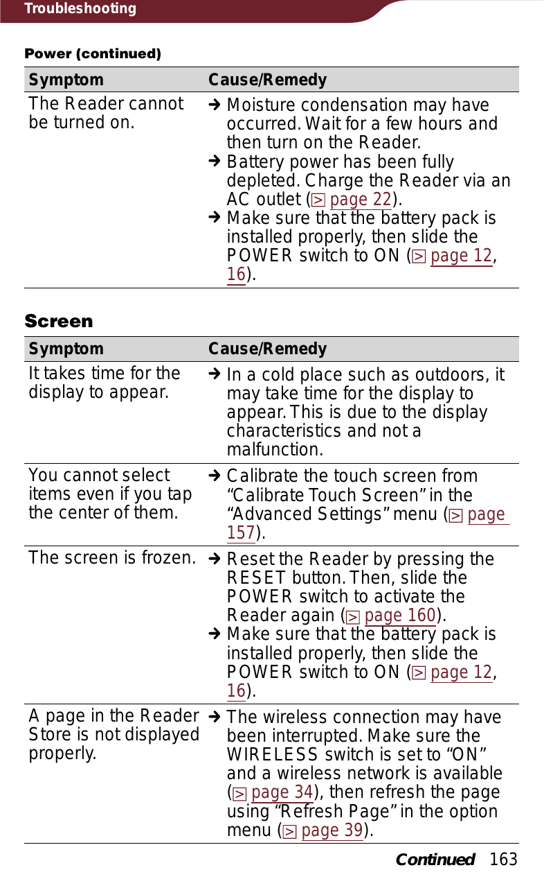 163TroubleshootingPower (continued)Symptom Cause/RemedyThe Reader cannot be turned on. qMoisture condensation may have occurred. Wait for a few hours and then turn on the Reader.qBattery power has been fully depleted. Charge the Reader via an AC outlet (page 22).qMake sure that the battery pack is installed properly, then slide the POWER switch to ON (page 12,16).ScreenSymptom Cause/RemedyIt takes time for the display to appear. qIn a cold place such as outdoors, it may take time for the display to appear. This is due to the display characteristics and not a malfunction.You cannot select items even if you tap the center of them.qCalibrate the touch screen from “Calibrate Touch Screen” in the “Advanced Settings” menu (page157).The screen is frozen. qReset the Reader by pressing the RESET button. Then, slide the POWER switch to activate the Reader again (page 160).qMake sure that the battery pack is installed properly, then slide the POWER switch to ON (page 12,16).A page in the Reader Store is not displayed properly.qThe wireless connection may have been interrupted. Make sure the WIRELESS switch is set to “ON” and a wireless network is available  (page 34), then refresh the page using “Refresh Page” in the option menu (page 39).Continued