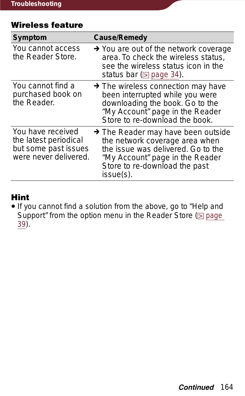 164TroubleshootingWireless featureSymptom Cause/RemedyYou cannot access the Reader Store. qYou are out of the network coverage area. To check the wireless status, see the wireless status icon in the status bar (page 34).You cannot find a purchased book on the Reader.qThe wireless connection may have been interrupted while you were downloading the book. Go to the “My Account” page in the Reader Store to re-download the book.You have received the latest periodical but some past issues were never delivered.qThe Reader may have been outside the network coverage area when the issue was delivered. Go to the “My Account” page in the Reader Store to re-download the past issue(s).HintˎIf you cannot find a solution from the above, go to “Help and Support” from the option menu in the Reader Store (page39).Continued