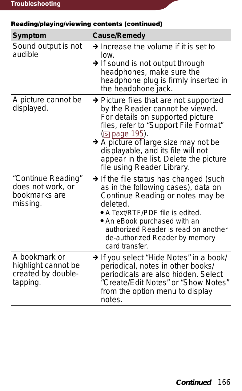 166TroubleshootingReading/playing/viewing contents (continued)Symptom Cause/RemedySound output is not audible qIncrease the volume if it is set to low.qIf sound is not output through headphones, make sure the headphone plug is firmly inserted in the headphone jack.A picture cannot be displayed. qPicture files that are not supported by the Reader cannot be viewed. For details on supported picture files, refer to “Support File Format”  (page 195).qA picture of large size may not be displayable, and its file will not appear in the list. Delete the picture file using Reader Library.“Continue Reading” does not work, or bookmarks are missing.qIf the file status has changed (such as in the following cases), data on Continue Reading or notes may be deleted.ˎA Text/RTF/PDF file is edited.ˎAn eBook purchased with an authorized Reader is read on another de-authorized Reader by memory card transfer.A bookmark or highlight cannot be created by double-tapping.qIf you select “Hide Notes” in a book/periodical, notes in other books/periodicals are also hidden. Select “Create/Edit Notes” or “Show Notes” from the option menu to display notes.Continued