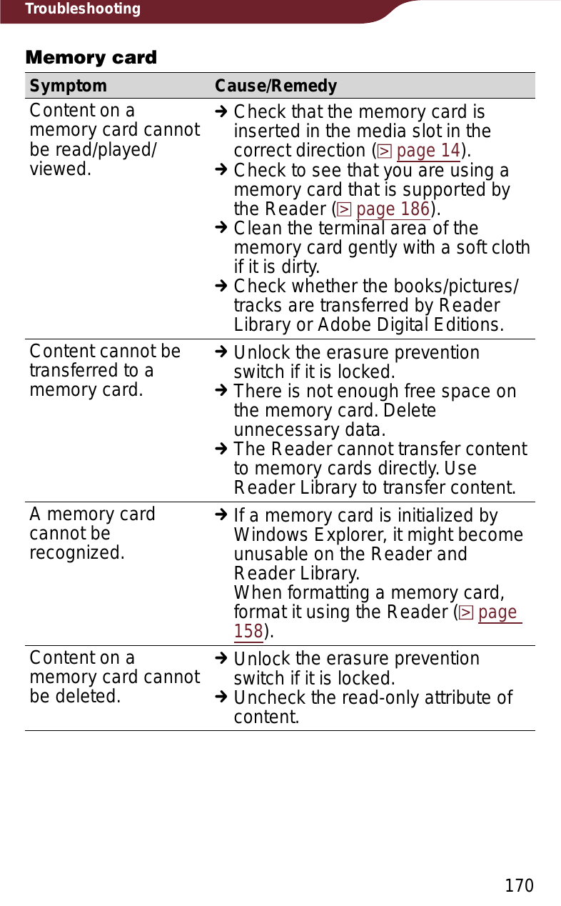 170TroubleshootingMemory cardSymptom Cause/RemedyContent on a memory card cannot be read/played/viewed.qCheck that the memory card is inserted in the media slot in the correct direction (page 14).qCheck to see that you are using a memory card that is supported bythe Reader (page 186).qClean the terminal area of the memory card gently with a soft cloth if it is dirty.qCheck whether the books/pictures/tracks are transferred by Reader Library or Adobe Digital Editions.Content cannot be transferred to a memory card.qUnlock the erasure preventionswitch if it is locked.qThere is not enough free space on the memory card. Delete unnecessary data.qThe Reader cannot transfer content to memory cards directly. Use Reader Library to transfer content.A memory card cannot be recognized.qIf a memory card is initialized by Windows Explorer, it might become unusable on the Reader and Reader Library.When formatting a memory card, format it using the Reader (page158).Content on a memory card cannot be deleted.qUnlock the erasure preventionswitch if it is locked.qUncheck the read-only attribute of content.