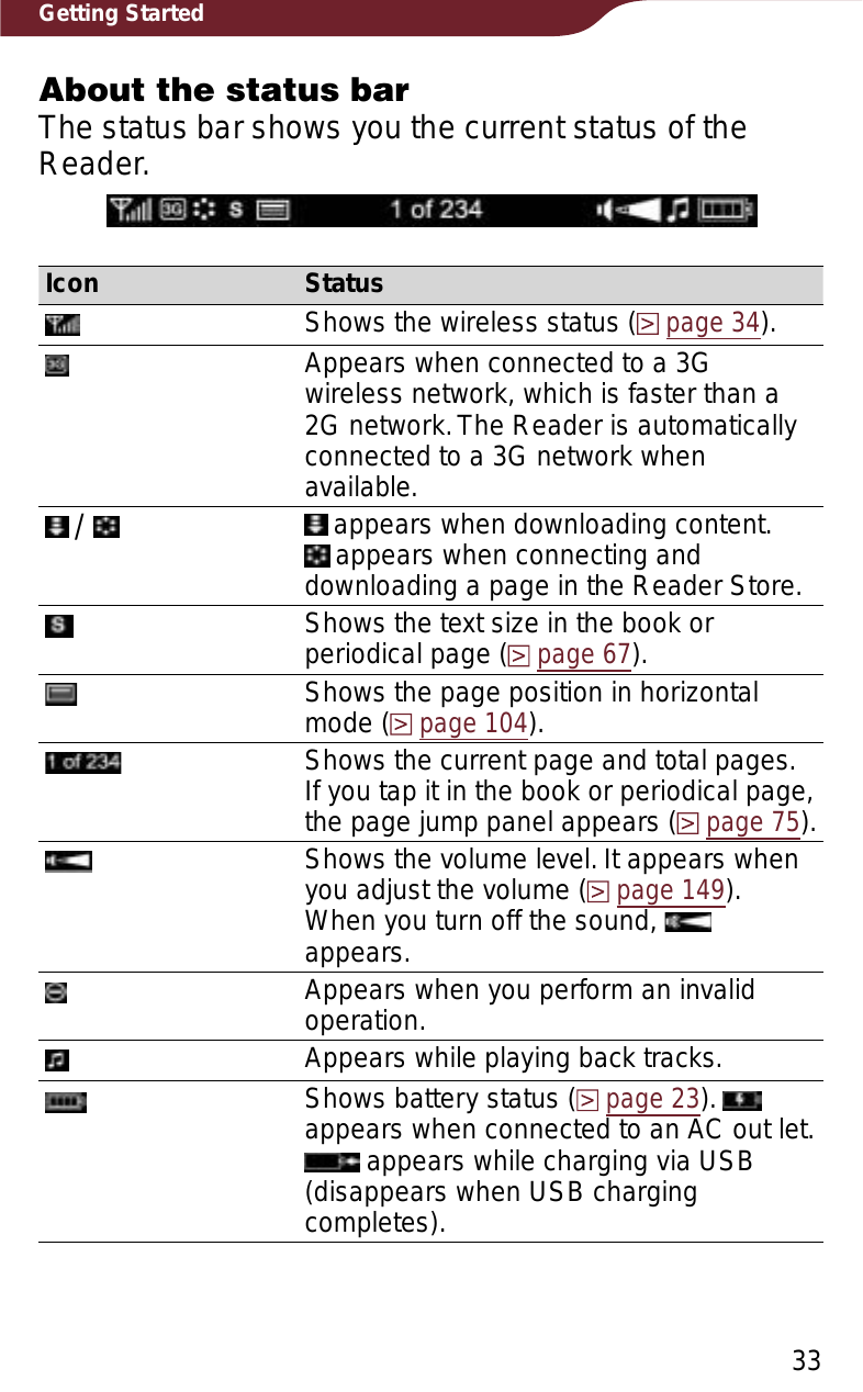 33Getting StartedAbout the status barThe status bar shows you the current status of the Reader.Icon StatusShows the wireless status (page 34).Appears when connected to a 3G wireless network, which is faster than a 2G network. The Reader is automatically connected to a 3G network when available. /   appears when downloading content.   appears when connecting and downloading a page in the Reader Store.Shows the text size in the book or periodical page (page 67).Shows the page position in horizontal mode (page 104).Shows the current page and total pages. If you tap it in the book or periodical page, the page jump panel appears (page 75).Shows the volume level. It appears when you adjust the volume (page 149). When you turn off the sound, appears. Appears when you perform an invalid operation.Appears while playing back tracks.Shows battery status (page 23). appears when connected to an AC out let.  appears while charging via USB (disappears when USB charging completes).