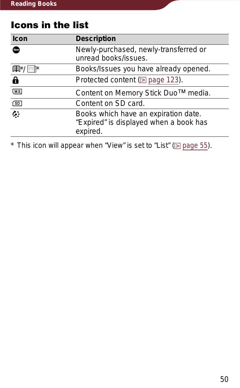 50Reading BooksIcons in the listIcon DescriptionNewly-purchased, newly-transferred or unread books/issues.*/ * Books/Issues you have already opened.Protected content (page 123).Content on Memory Stick Duoː media.Content on SD card.Books which have an expiration date. “Expired” is displayed when a book has expired.* This icon will appear when “View” is set to “List” (page 55).