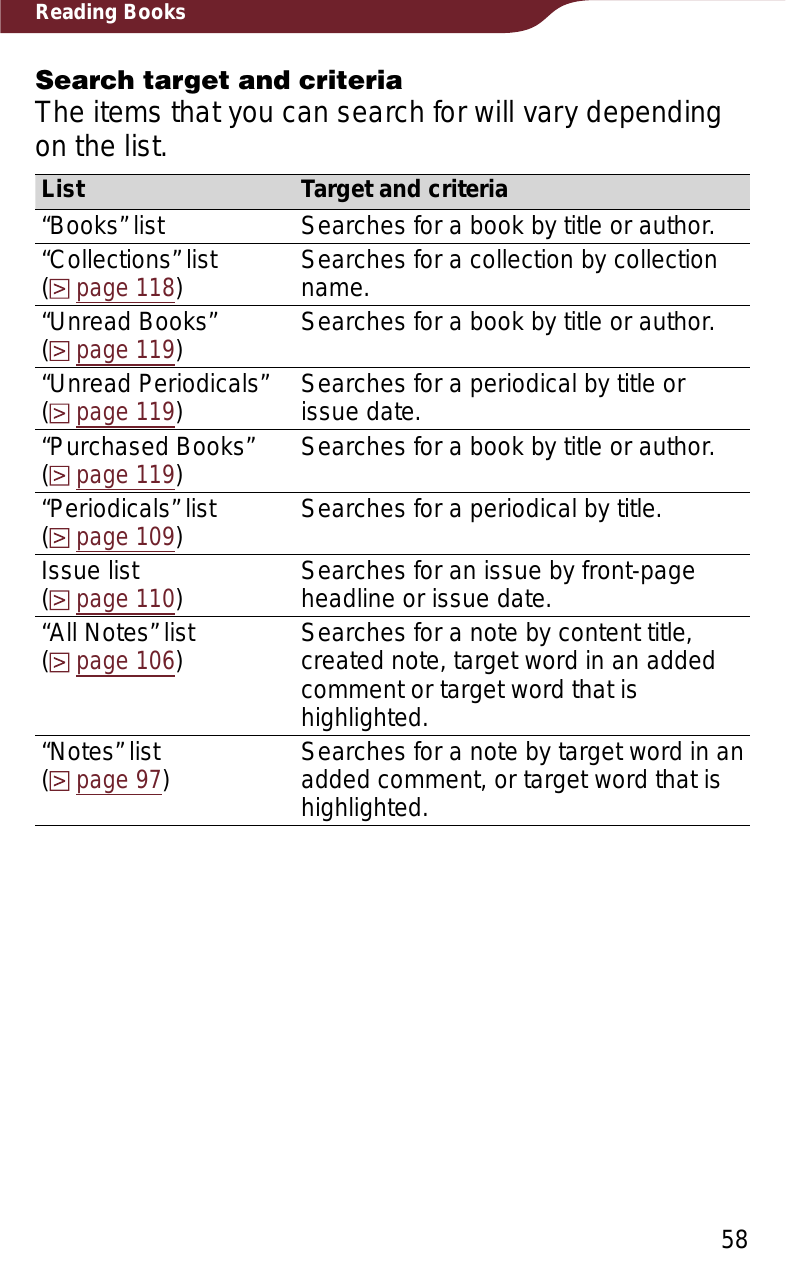 58Reading BooksSearch target and criteriaThe items that you can search for will vary depending on the list.List Target and criteria“Books” list Searches for a book by title or author.“Collections” list  (page 118)Searches for a collection by collection name.“Unread Books”  (page 119)Searches for a book by title or author.“Unread Periodicals”  (page 119)Searches for a periodical by title or issue date.“Purchased Books”  (page 119)Searches for a book by title or author.“Periodicals” list  (page 109)Searches for a periodical by title.Issue list(page 110)Searches for an issue by front-page headline or issue date.“All Notes” list  (page 106)Searches for a note by content title, created note, target word in an added comment or target word that is highlighted.“Notes” list  (page 97)Searches for a note by target word in an added comment, or target word that is highlighted.