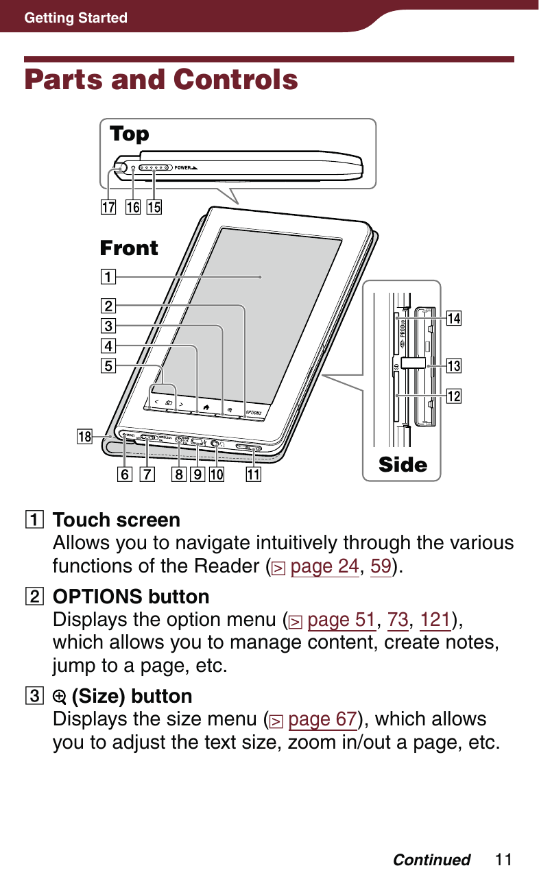 11Getting StartedParts and ControlsFrontTopSide Touch screenAllows you to navigate intuitively through the various functions of the Reader (  page 24, 59). OPTIONS buttonDisplays the option menu (  page 51, 73, 121), which allows you to manage content, create notes, jump to a page, etc.   (Size) buttonDisplays the size menu (  page 67), which allows you to adjust the text size, zoom in/out a page, etc.Continued