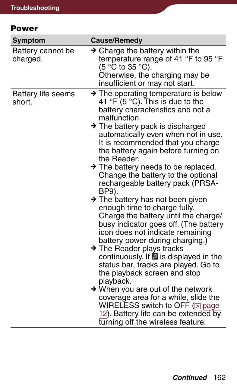 162TroubleshootingPowerSymptom Cause/RemedyBattery cannot be charged. Charge the battery within the temperature range of 41 °F to 95 °F (5 °C to 35 °C). Otherwise, the charging may be insufficient or may not start. Battery life seems short. The operating temperature is below 41 °F (5 °C). This is due to the battery characteristics and not a malfunction. The battery pack is discharged automatically even when not in use. It is recommended that you charge the battery again before turning on the Reader. The battery needs to be replaced. Change the battery to the optional rechargeable battery pack (PRSA-BP9). The battery has not been given enough time to charge fully. Charge the battery until the charge/busy indicator goes off. (The battery icon does not indicate remaining battery power during charging.) The Reader plays tracks continuously. If   is displayed in the status bar, tracks are played. Go to the playback screen and stop playback. When you are out of the network coverage area for a while, slide the WIRELESS switch to OFF (  page 12). Battery life can be extended by turning off the wireless feature.Continued