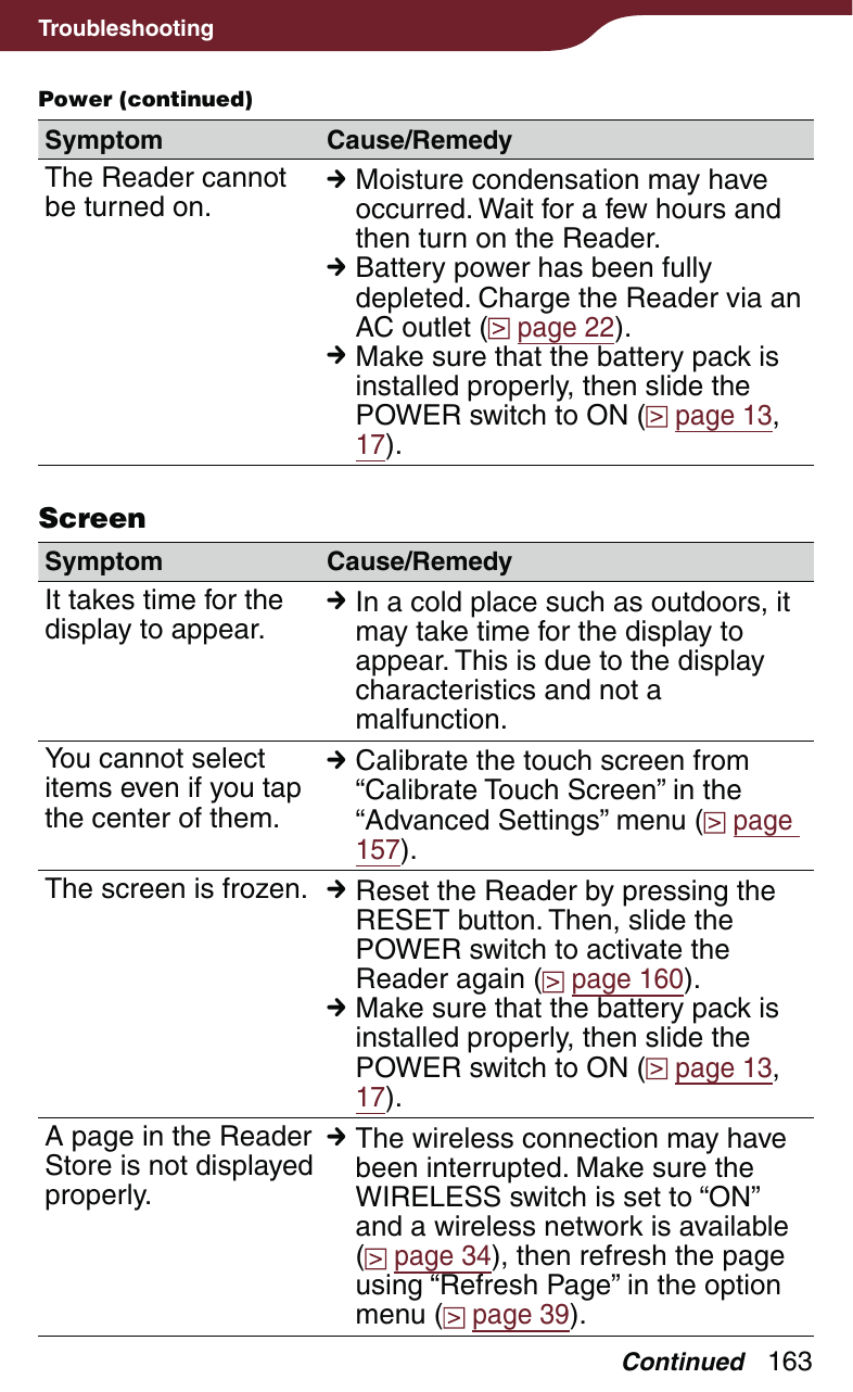 163TroubleshootingPower (continued)Symptom Cause/RemedyThe Reader cannot be turned on. Moisture condensation may have occurred. Wait for a few hours and then turn on the Reader. Battery power has been fully depleted. Charge the Reader via an AC outlet (  page 22). Make sure that the battery pack is installed properly, then slide the POWER switch to ON (  page 13, 17).ScreenSymptom Cause/RemedyIt takes time for the display to appear. In a cold place such as outdoors, it may take time for the display to appear. This is due to the display characteristics and not a malfunction.You cannot select items even if you tap the center of them. Calibrate the touch screen from “Calibrate Touch Screen” in the “Advanced Settings” menu (  page 157).The screen is frozen.  Reset the Reader by pressing the RESET button. Then, slide the POWER switch to activate the Reader again (  page 160). Make sure that the battery pack is installed properly, then slide the POWER switch to ON (  page 13, 17).A page in the Reader Store is not displayed properly. The wireless connection may have been interrupted. Make sure the WIRELESS switch is set to “ON” and a wireless network is available  ( page 34), then refresh the page using “Refresh Page” in the option menu (  page 39).Continued