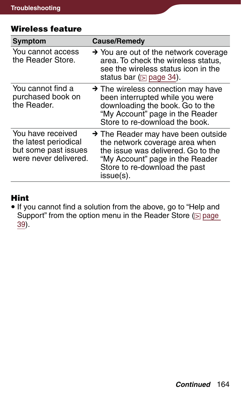 164TroubleshootingWireless featureSymptom Cause/RemedyYou cannot access the Reader Store.  You are out of the network coverage area. To check the wireless status, see the wireless status icon in the status bar (  page 34).You cannot find a purchased book on the Reader. The wireless connection may have been interrupted while you were downloading the book. Go to the “My Account” page in the Reader Store to re-download the book.You have received the latest periodical but some past issues were never delivered. The Reader may have been outside the network coverage area when the issue was delivered. Go to the “My Account” page in the Reader Store to re-download the past issue(s).Hint If you cannot find a solution from the above, go to “Help and Support” from the option menu in the Reader Store (  page 39).Continued