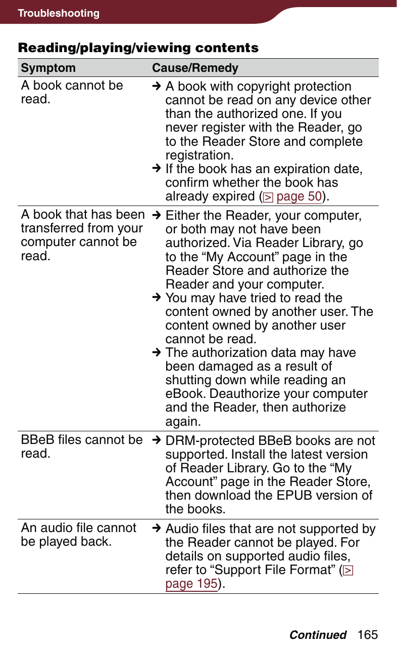 165TroubleshootingReading/playing/viewing contentsSymptom Cause/RemedyA book cannot be read.  A book with copyright protection cannot be read on any device other than the authorized one. If you never register with the Reader, go to the Reader Store and complete registration. If the book has an expiration date, confirm whether the book has already expired (  page 50).A book that has been transferred from your computer cannot be read. Either the Reader, your computer, or both may not have been authorized. Via Reader Library, go to the “My Account” page in the Reader Store and authorize the Reader and your computer. You may have tried to read the content owned by another user. The content owned by another user cannot be read. The authorization data may have been damaged as a result of shutting down while reading an eBook. Deauthorize your computer and the Reader, then authorize again.BBeB files cannot be read.  DRM-protected BBeB books are not supported. Install the latest version of Reader Library. Go to the “My Account” page in the Reader Store, then download the EPUB version of the books.An audio file cannot be played back.  Audio files that are not supported by the Reader cannot be played. For details on supported audio files, refer to “Support File Format” (  page 195).Continued