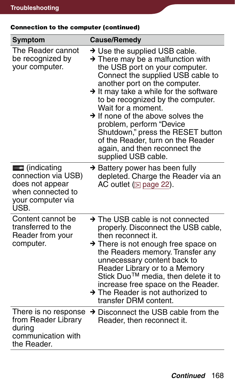 168TroubleshootingSymptom Cause/RemedyThe Reader cannot be recognized by your computer. Use the supplied USB cable. There may be a malfunction with the USB port on your computer. Connect the supplied USB cable to another port on the computer. It may take a while for the software to be recognized by the computer. Wait for a moment. If none of the above solves the problem, perform “Device Shutdown,” press the RESET button of the Reader, turn on the Reader again, and then reconnect the supplied USB cable. (indicating connection via USB) does not appear when connected to your computer via USB. Battery power has been fully depleted. Charge the Reader via an AC outlet (  page 22).Content cannot be transferred to the Reader from your computer. The USB cable is not connected properly. Disconnect the USB cable, then reconnect it. There is not enough free space on the Readers memory. Transfer any unnecessary content back to Reader Library or to a Memory Stick Duo media, then delete it to increase free space on the Reader. The Reader is not authorized to transfer DRM content.There is no response from Reader Library during communication with the Reader. Disconnect the USB cable from the Reader, then reconnect it.ContinuedConnection to the computer (continued)