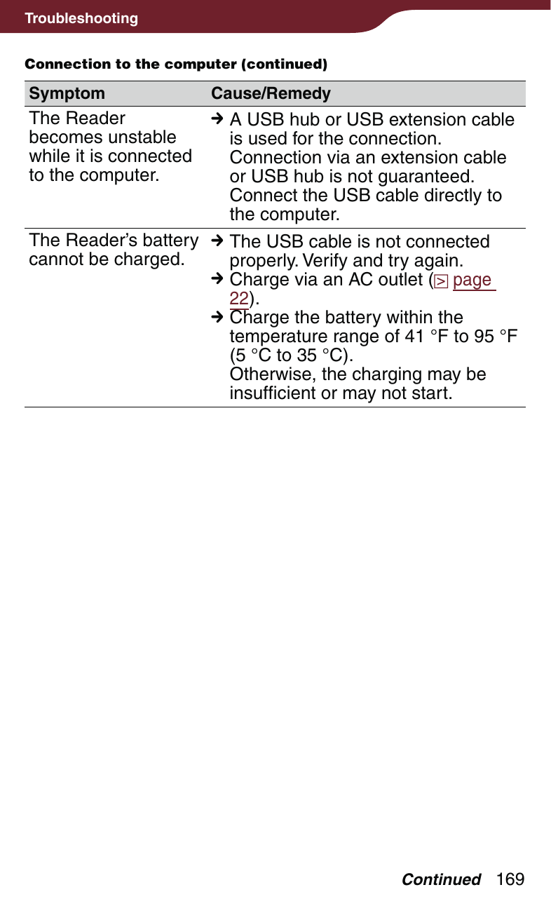 169TroubleshootingSymptom Cause/RemedyThe Reader becomes unstable while it is connected to the computer. A USB hub or USB extension cable is used for the connection. Connection via an extension cable or USB hub is not guaranteed. Connect the USB cable directly to the computer.The Reader’s battery cannot be charged.  The USB cable is not connected properly. Verify and try again. Charge via an AC outlet (  page 22). Charge the battery within the temperature range of 41 °F to 95 °F (5 °C to 35 °C). Otherwise, the charging may be insufficient or may not start.ContinuedConnection to the computer (continued)
