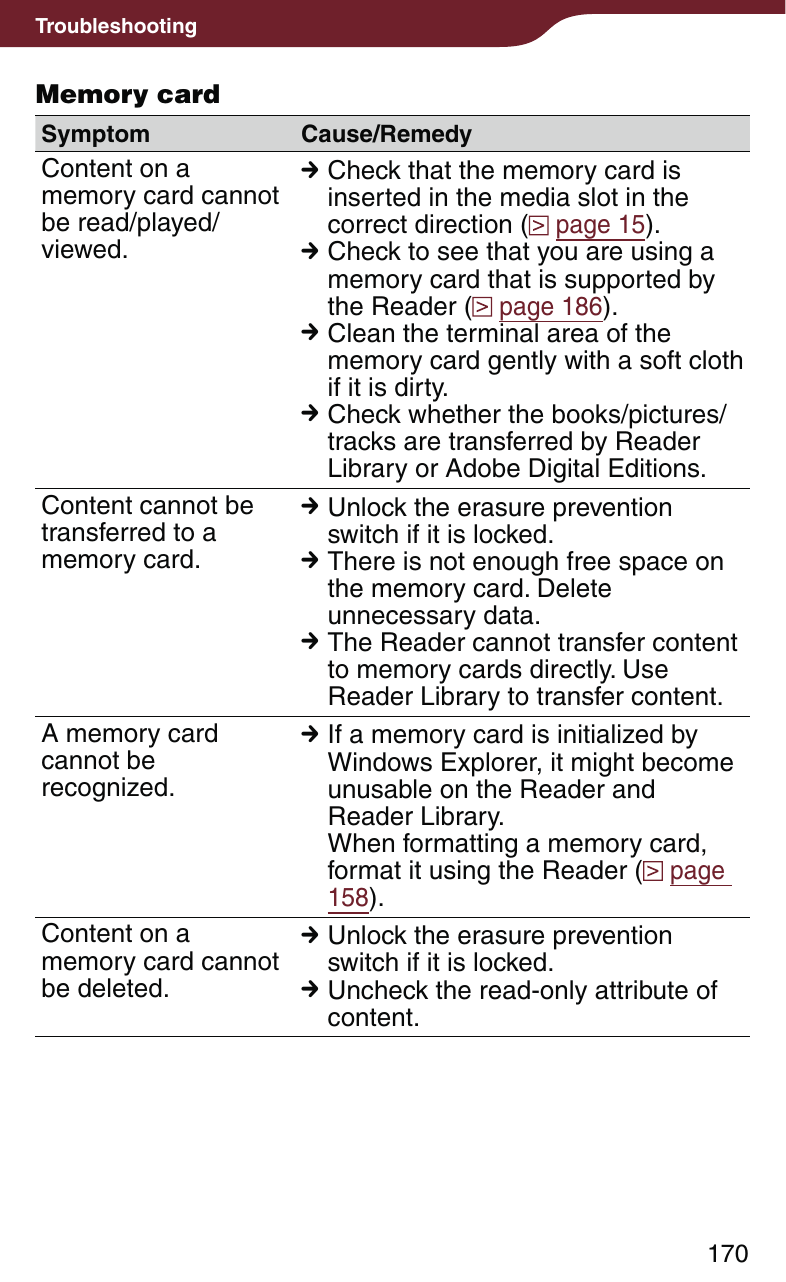 170TroubleshootingMemory cardSymptom Cause/RemedyContent on a memory card cannot be read/played/viewed. Check that the memory card is inserted in the media slot in the correct direction (  page 15). Check to see that you are using a memory card that is supported by the Reader (  page 186). Clean the terminal area of the memory card gently with a soft cloth if it is dirty. Check whether the books/pictures/tracks are transferred by Reader Library or Adobe Digital Editions.Content cannot be transferred to a memory card. Unlock the erasure prevention switch if it is locked. There is not enough free space on the memory card. Delete unnecessary data. The Reader cannot transfer content to memory cards directly. Use Reader Library to transfer content.A memory card cannot be recognized. If a memory card is initialized by Windows Explorer, it might become unusable on the Reader and Reader Library. When formatting a memory card, format it using the Reader (  page 158).Content on a memory card cannot be deleted. Unlock the erasure prevention switch if it is locked. Uncheck the read-only attribute of content.