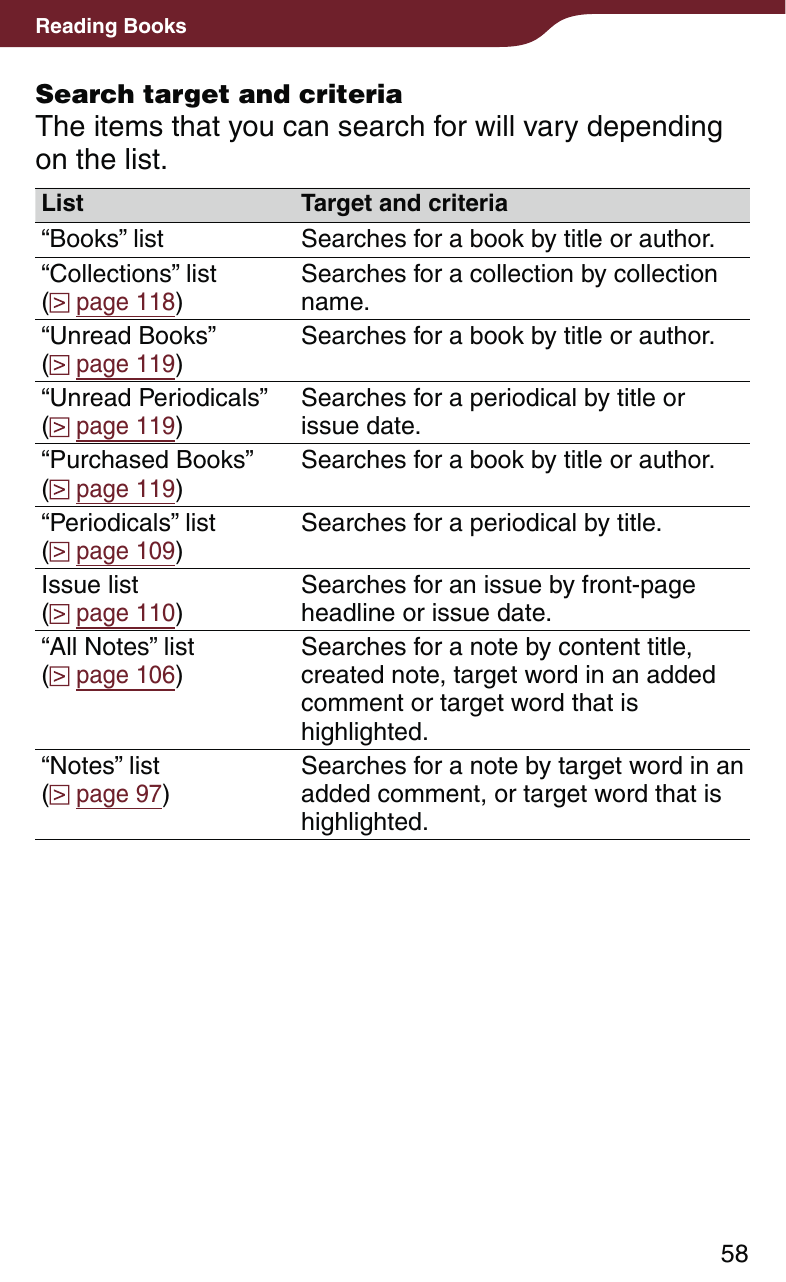 58Reading BooksSearch target and criteriaThe items that you can search for will vary depending on the list.List Target and criteria“Books” list Searches for a book by title or author.“Collections” list  (  page 118)Searches for a collection by collection name.“Unread Books”  ( page 119)Searches for a book by title or author.“Unread Periodicals”  (  page 119)Searches for a periodical by title or issue date.“Purchased Books”  (  page 119)Searches for a book by title or author.“Periodicals” list  (  page 109)Searches for a periodical by title.Issue list  (  page 110)Searches for an issue by front-page headline or issue date.“All Notes” list  ( page 106)Searches for a note by content title, created note, target word in an added comment or target word that is highlighted.“Notes” list  (  page 97)Searches for a note by target word in an added comment, or target word that is highlighted.