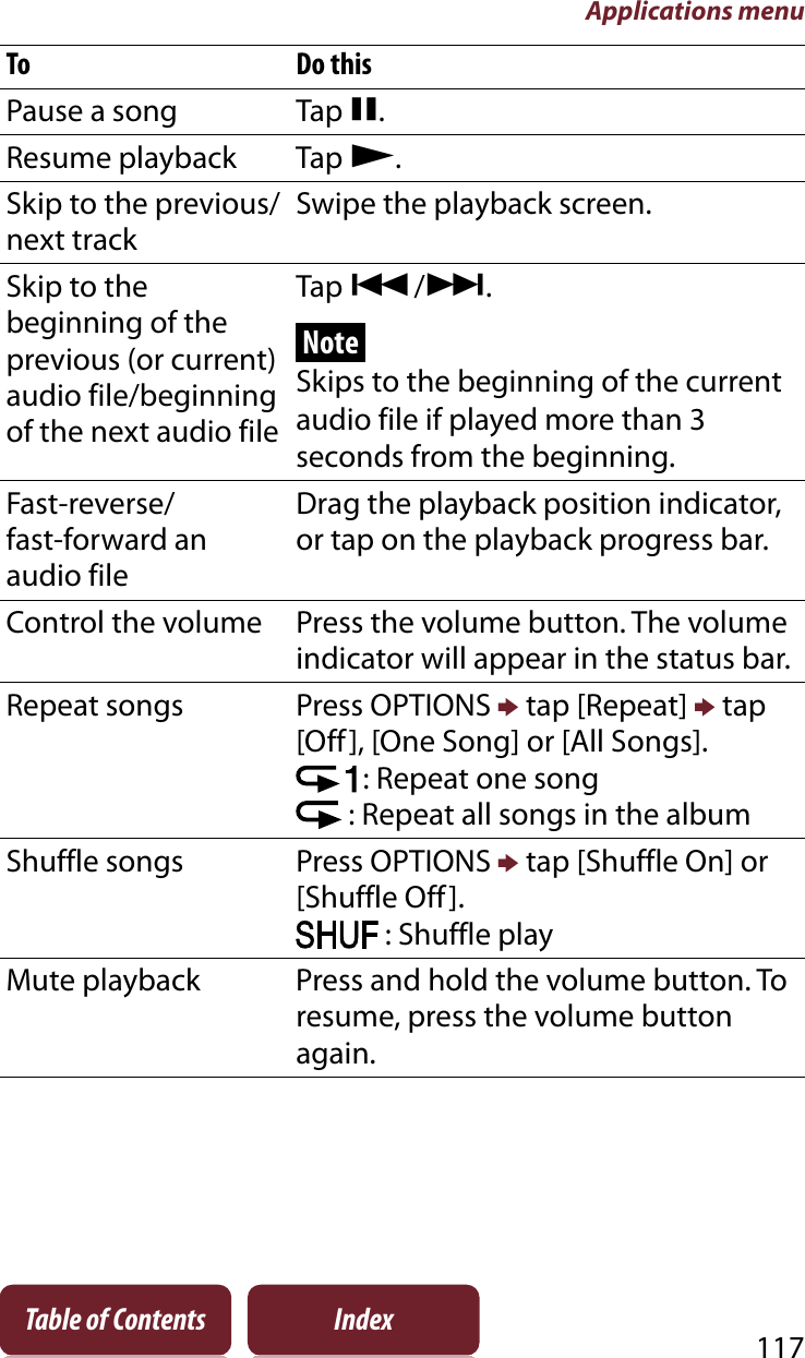 Applications menu117Table of Contents IndexTo Do thisPause a song Tap ê.Resume playback Tap à.Skip to the previous/next trackSwipe the playback screen.Skip to the beginning of the previous (or current) audio file/beginning of the next audio fileTap Ã/Ñ.NoteSkips to the beginning of the current audio file if played more than 3 seconds from the beginning.Fast-reverse/fast-forward an audio fileDrag the playback position indicator, or tap on the playback progress bar.Control the volume Press the volume button. The volume indicator will appear in the status bar.Repeat songs Press OPTIONS p tap [Repeat] p tap [Off], [One Song] or [All Songs]. : Repeat one song  : Repeat all songs in the albumShuffle songs Press OPTIONS p tap [Shuffle On] or [Shuffle Off ]. : Shuffle playMute playback Press and hold the volume button. To resume, press the volume button again.