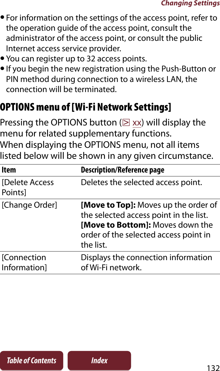 Changing Settings132Table of Contents IndexˎFor information on the settings of the access point, refer to the operation guide of the access point, consult the administrator of the access point, or consult the public Internet access service provider.ˎYou can register up to 32 access points.ˎIf you begin the new registration using the Push-Button or PIN method during connection to a wireless LAN, the connection will be terminated.OPTIONS menu of [Wi-Fi Network Settings]Pressing the OPTIONS button (rxx) will display the menu for related supplementary functions.When displaying the OPTIONS menu, not all items listed below will be shown in any given circumstance.Item Description/Reference page[Delete Access Points]Deletes the selected access point.[Change Order] [Move to Top]: Moves up the order of the selected access point in the list.[Move to Bottom]: Moves down the order of the selected access point in the list.[Connection Information]Displays the connection information of Wi-Fi network.