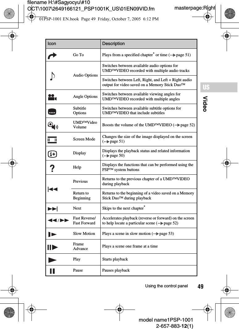 49VideoUSmodel name1PSP-10012-657-883-12(1)Using the control panelmasterpage:Rightfilename H:\#Sagyocyu\#10 OCT\1007\2649166121_PSP1001K_US\01EN09VID.fmGo To Plays from a specified chapter* or time ( page 51)Audio OptionsSwitches between available audio options for UMD™VIDEO recorded with multiple audio tracksSwitches between Left, Right, and Left + Right audio output for video saved on a Memory Stick Duo™Angle Options Switches between available viewing angles for UMD™VIDEO recorded with multiple anglesSubtitle OptionsSwitches between available subtitle options for UMD™VIDEO that include subtitlesUMD™Video Volume Boosts the volume of the UMD™VIDEO ( page 52)Screen Mode Changes the size of the image displayed on the screen ( page 51)Display Displays the playback status and related information ( page 50)Help Displays the functions that can be performed using the PSP™ system buttonsPrevious Returns to the previous chapter of a UMD™VIDEO during playbackReturn to BeginningReturns to the beginning of a video saved on a Memory Stick Duo™ during playbackNext Skips to the next chapter* /  Fast Reverse/Fast ForwardAccelerates playback (reverse or forward) on the screen to help locate a particular scene ( page 52)Slow Motion Plays a scene in slow motion ( page 53)Frame Advance Plays a scene one frame at a timePlay Starts playbackPause Pauses playbackIcon Description01PSP-1001 EN.book  Page 49  Friday, October 7, 2005  6:12 PM