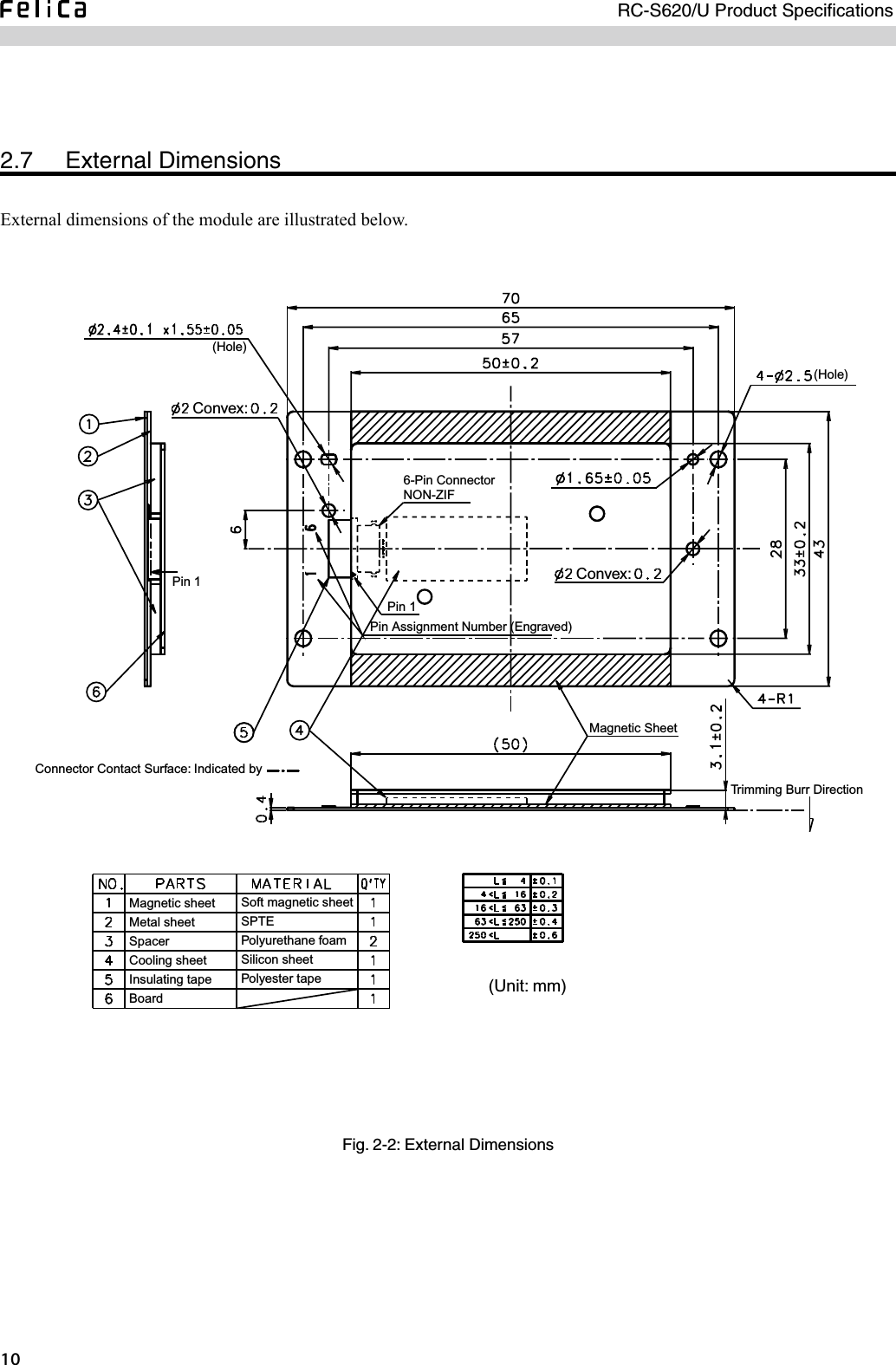 RC-S620/U Product Speciﬁcations02.7  External DimensionsExternal dimensions of the module are illustrated below.Fig. 2-2: External Dimensions(Hole)(Hole)Convex:Convex:Pin 1Pin 1Connector Contact Surface: Indicated by6-Pin ConnectorNON-ZIFPin Assignment Number (Engraved)Magnetic SheetTrimming Burr DirectionMagnetic sheetMetal sheetSpacerCooling sheetInsulating tapeBoardSoft magnetic sheetSPTEPolyurethane foamSilicon sheetPolyester tape (Unit: mm)