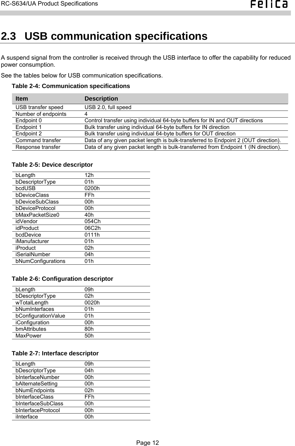   RC-S634/UA Product Specifications  2.3  USB communication specifications A suspend signal from the controller is received through the USB interface to offer the capability for reduced power consumption. See the tables below for USB communication specifications. Table 2-4: Communication specifications Item  Description USB transfer speed  USB 2.0, full speed Number of endpoints  4 Endpoint 0  Control transfer using individual 64-byte buffers for IN and OUT directions Endpoint 1  Bulk transfer using individual 64-byte buffers for IN direction Endpoint 2  Bulk transfer using individual 64-byte buffers for OUT direction Command transfer  Data of any given packet length is bulk-transferred to Endpoint 2 (OUT direction). Response transfer  Data of any given packet length is bulk-transferred from Endpoint 1 (IN direction).  Table 2-5: Device descriptor bLength 12h bDescriptorType 01h bcdUSB 0200h bDeviceClass FFh bDeviceSubClass 00h bDeviceProtocol 00h bMaxPacketSize0 40h idVendor 054Ch idProduct 06C2h bcdDevice 0111h iManufacturer 01h iProduct 02h iSerialNumber 04h bNumConfigurations 01h  Table 2-6: Configuration descriptor bLength 09h bDescriptorType 02h wTotalLength 0020h bNumInterfaces 01h bConfigurationValue 01h iConfiguration 00h bmAttributes 80h MaxPower 50h  Table 2-7: Interface descriptor bLength 09h bDescriptorType 04h bInterfaceNumber 00h bAlternateSetting 00h bNumEndpoints 02h bInterfaceClass FFh bInterfaceSubClass 00h bInterfaceProtocol 00h iInterface 00h   Page 12  