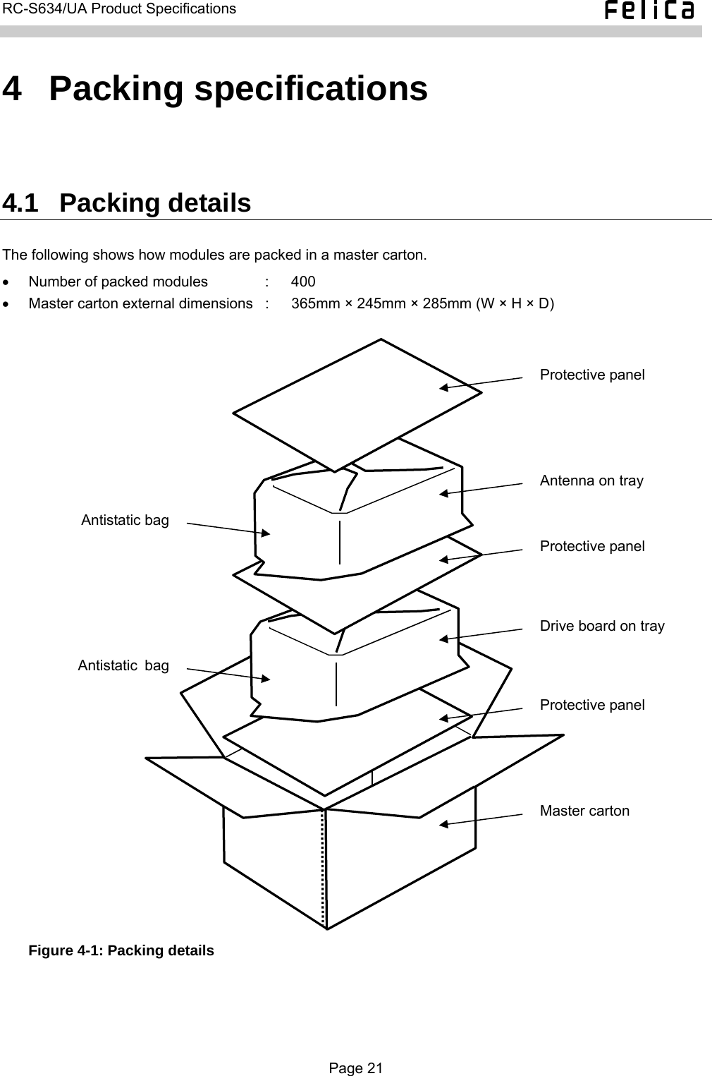   RC-S634/UA Product Specifications  4  Packing specifications 4.1  Packing details The following shows how modules are packed in a master carton. •  Number of packed modules     :  400 •  Master carton external dimensions  :  365mm × 245mm × 285mm (W × H × D)  Drive board on trayAntenna on tray Protective panel Antistatic bag Master carton Antistatic bag Protective panel Protective panel  Figure 4-1: Packing details  Page 21  