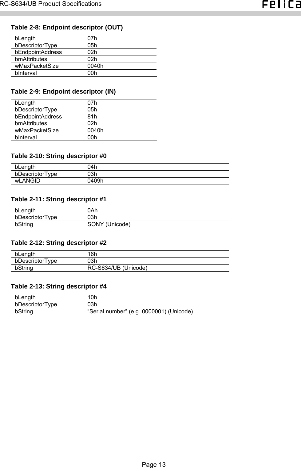   RC-S634/UB Product Specifications  Table 2-8: Endpoint descriptor (OUT) bLength 07h bDescriptorType 05h bEndpointAddress 02h bmAttributes 02h wMaxPacketSize 0040h bInterval 00h  Table 2-9: Endpoint descriptor (IN) bLength 07h bDescriptorType 05h bEndpointAddress 81h bmAttributes 02h wMaxPacketSize 0040h bInterval 00h  Table 2-10: String descriptor #0 bLength 04h bDescriptorType 03h wLANGID 0409h  Table 2-11: String descriptor #1 bLength 0Ah bDescriptorType 03h bString SONY (Unicode)  Table 2-12: String descriptor #2 bLength 16h bDescriptorType 03h bString RC-S634/UB (Unicode)  Table 2-13: String descriptor #4 bLength 10h bDescriptorType 03h bString  “Serial number” (e.g. 0000001) (Unicode)   Page 13  