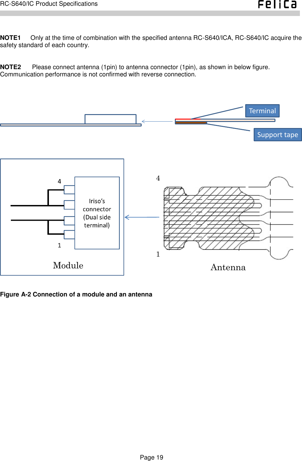    Page 19     RC-S640/IC Product Specifications     NOTE1      Only at the time of combination with the specified antenna RC-S640/ICA, RC-S640/IC acquire the safety standard of each country.  NOTE2    Please connect antenna (1pin) to antenna connector (1pin), as shown in below figure. Communication performance is not confirmed with reverse connection.   TerminalSupport tape              Figure A-2 Connection of a module and an antenna       FPC(Antenn 4 1 Module Antenna 