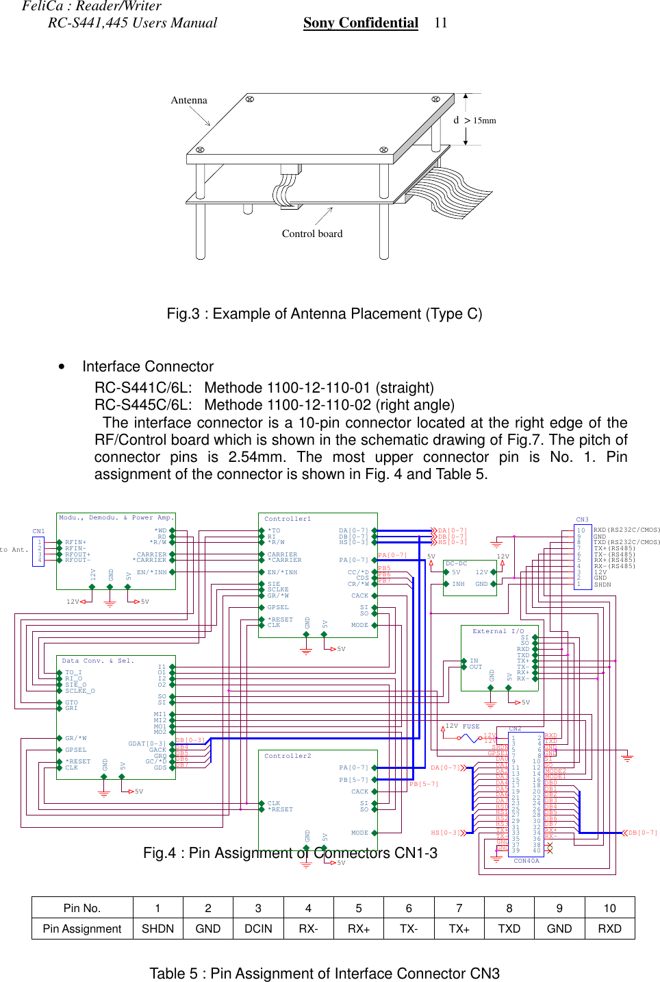 FeliCa : Reader/Writer       RC-S441,445 Users Manual                       Sony Confidential    11Fig.3 : Example of Antenna Placement (Type C)•Interface ConnectorRC-S441C/6L:   Methode 1100-12-110-01 (straight)RC-S445C/6L:   Methode 1100-12-110-02 (right angle) The interface connector is a 10-pin connector located at the right edge of theRF/Control board which is shown in the schematic drawing of Fig.7. The pitch ofconnector pins is 2.54mm. The most upper connector pin is No. 1. Pinassignment of the connector is shown in Fig. 4 and Table 5.                      Fig.4 : Pin Assignment of Connectors CN1-3  Pin No. 12345678910Pin Assignment SHDN GND DCIN RX- RX+ TX- TX+ TXD GND RXD Table 5 : Pin Assignment of Interface Connector CN3  AntennaControl boardd  &gt; 15mmExternal I/OTX+TX-RX+RX-5VGNDOUTIN TXDRXDSISOModu., Demodu. &amp; Power Amp.*R/WRD*WDGND5VCARRIER*CARRIER12VRFIN+RFIN-RFOUT+RFOUT-EN/*INHController1SISOMODE5V*TORI*R/WCARRIER*CARRIEREN/*INHGNDDA[0-7]DB[0-7]HS[0-3]PA[0-7]GPSELCLKSIESCLKECC/*DCDSCR/*W*RESETCACKGR/*WData Conv. &amp; Sel.GDAT[0-3]GPSEL5VGNDTO_IRI_OSCLKE_OSIE_OGACKGRQGC/*DGTOGRIGDSCLK*RESETGR/*WO1I1O2I2MI1MI2MO1MO2SOSIController2SISOMODE5VCLKGNDPA[0-7]PB[5-7]*RESETCACKDC-DC12V5VGNDINH5V5V5V12V5V5V5V12V12VDB[0-7]HS[0-3]DB[0-7]DA[0-7]HS[0-3]DA[0-7]SHDNTX+(RS485)TX-(RS485)GNDRXD(RS232C/CMOS)RX-(RS485)12VRX+(RS485)TXD(RS232C/CMOS)GNDto Ant.PB6PB5PB[5-7]PB7PA[0-7]TXDDB7DB2DB6DA7RX-DA0DB7DB1DA6MODE1DB5DA3DB3DA1 MODE2SOSIDB[0-3]DA2RX+GNDHS2DA5HS0GNDHS1DA4RXDTX+TX-DB6DB0DB4DB4GNDHS3GPSELGNDSHDNDB512V12VCN312345678910CN11234CN2CON40A13579111315171921232527293133353739246810121416182022242628303234363840FUSE