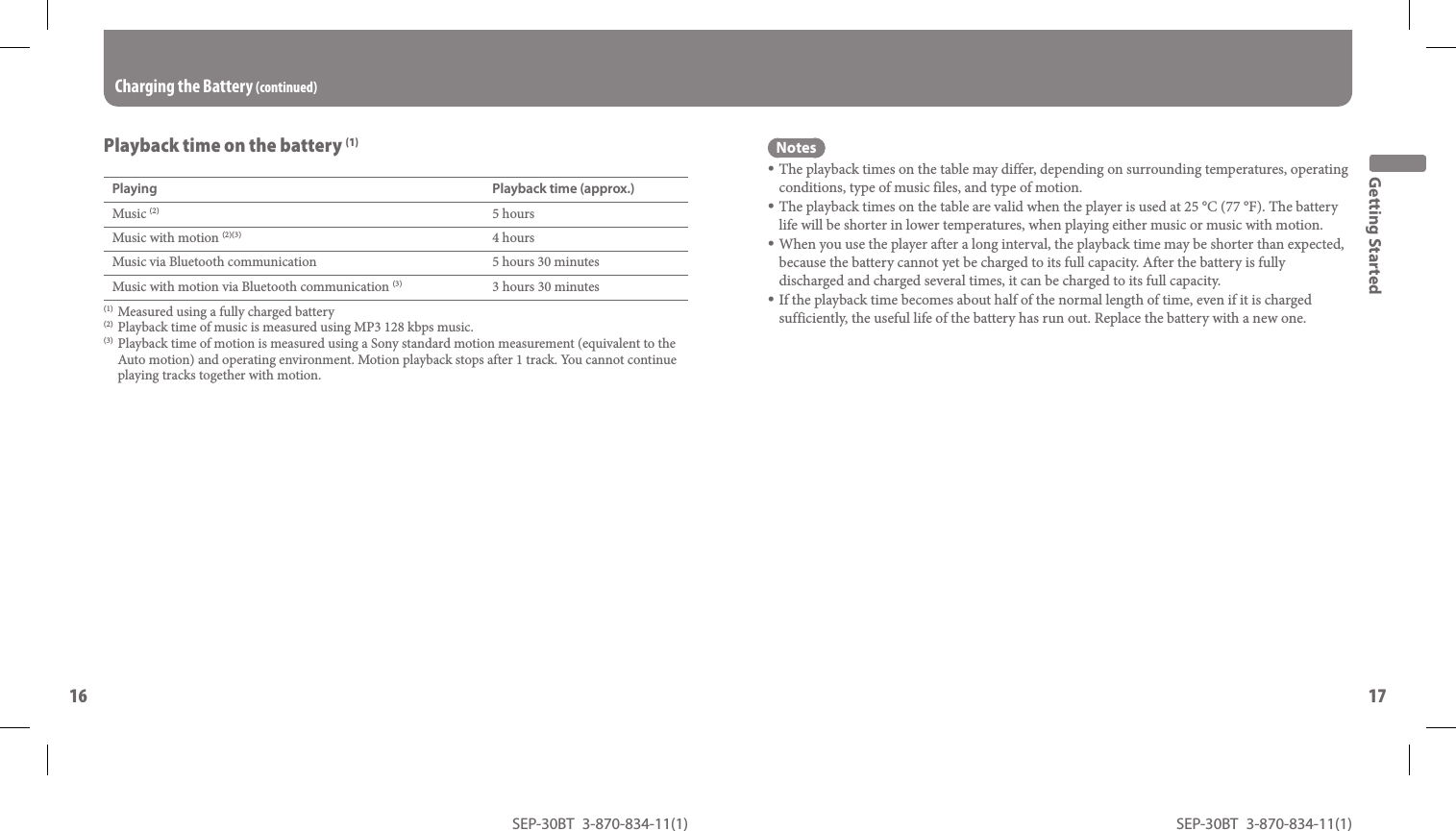 SEP-30BT 3-870-834-11(1)16SEP-30BT 3-870-834-11(1)17  Playback time on the battery (1)Playing Playback time (approx.)Music (2) 5 hoursMusic with motion (2)(3) 4 hoursMusic via Bluetooth communication 5 hours 30 minutesMusic with motion via Bluetooth communication (3) 3 hours 30 minutes(1) Measured using a fully charged battery(2) Playback time of music is measured using MP3 128 kbps music.(3) Playback time of motion is measured using a Sony standard motion measurement (equivalent to the Auto motion) and operating environment. Motion playback stops after 1 track. You cannot continue playing tracks together with motion.Charging the Battery (continued)NotesThe playback times on the table may differ, depending on surrounding temperatures, operating conditions, type of music files, and type of motion.The playback times on the table are valid when the player is used at 25 °C (77 °F). The battery life will be shorter in lower temperatures, when playing either music or music with motion.When you use the player after a long interval, the playback time may be shorter than expected, because the battery cannot yet be charged to its full capacity. After the battery is fully discharged and charged several times, it can be charged to its full capacity.If the playback time becomes about half of the normal length of time, even if it is charged sufficiently, the useful life of the battery has run out. Replace the battery with a new one.Getting Started