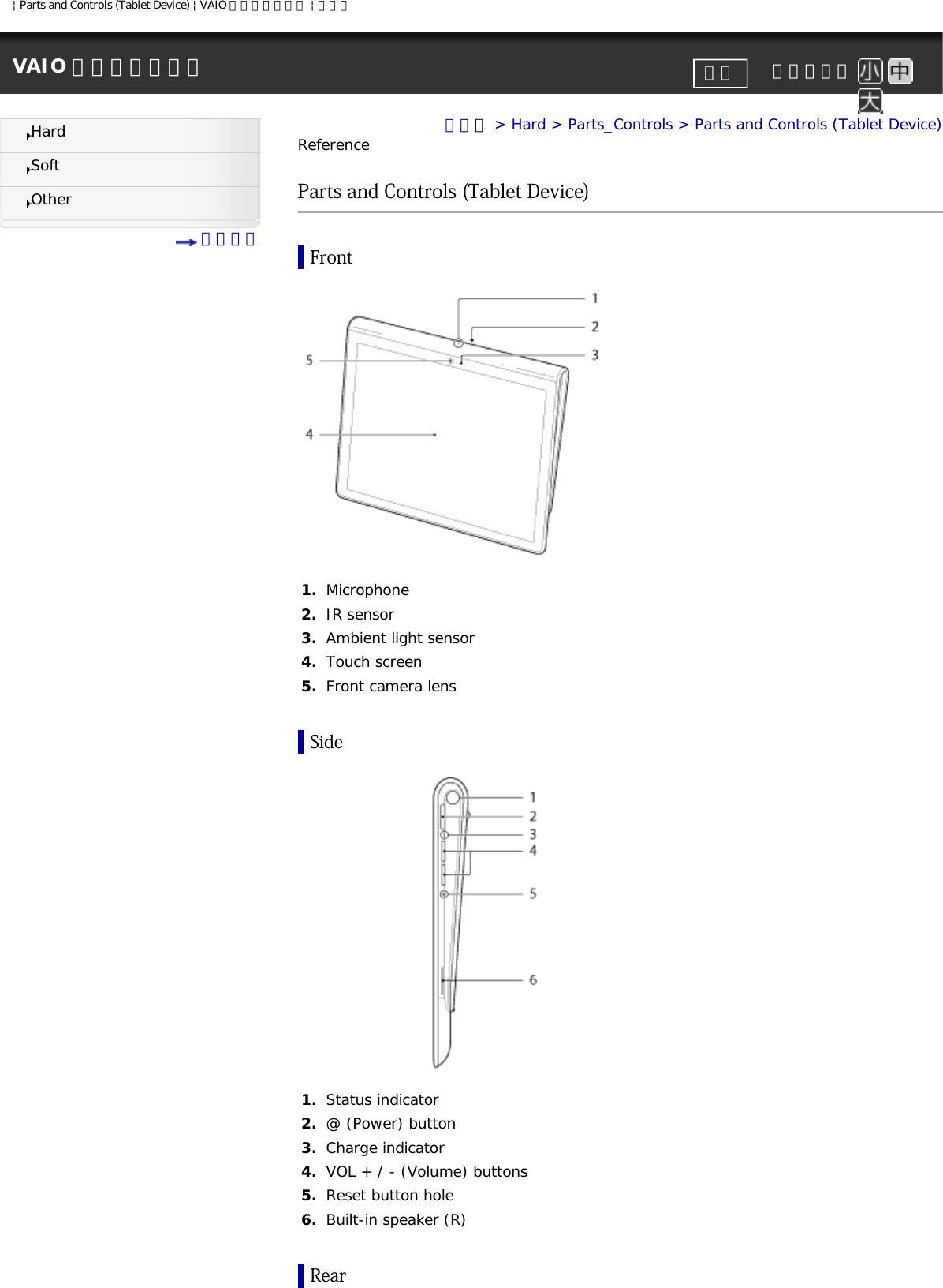 | Parts and Controls (Tablet Device) | VAIO 電子マニュアル | ソニーVAIO 電子マニュアル     文字サイズ印刷HardSoftOther 目次一覧トップ &gt; Hard &gt; Parts_Controls &gt; Parts and Controls (Tablet Device)ReferenceParts and Controls (Tablet Device)Front1.  Microphone2.  IR sensor3.  Ambient light sensor4.  Touch screen5.  Front camera lensSide1.  Status indicator 2.  @ (Power) button3.  Charge indicator4.  VOL + / - (Volume) buttons5.  Reset button hole6.  Built-in speaker (R)Rear