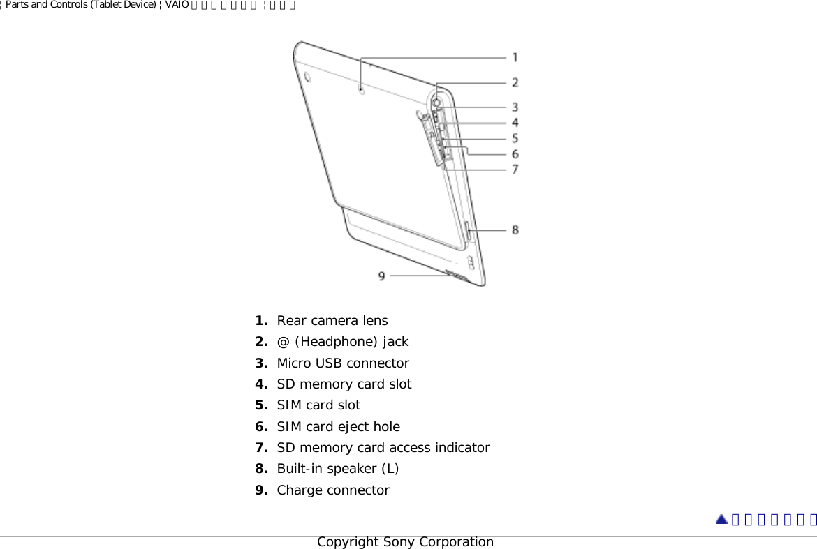 | Parts and Controls (Tablet Device) | VAIO 電子マニュアル | ソニー1.  Rear camera lens2.  @ (Headphone) jack3.  Micro USB connector4.  SD memory card slot5.  SIM card slot6.  SIM card eject hole7.  SD memory card access indicator8.  Built-in speaker (L)9.  Charge connector  ページトップへCopyright Sony Corporation