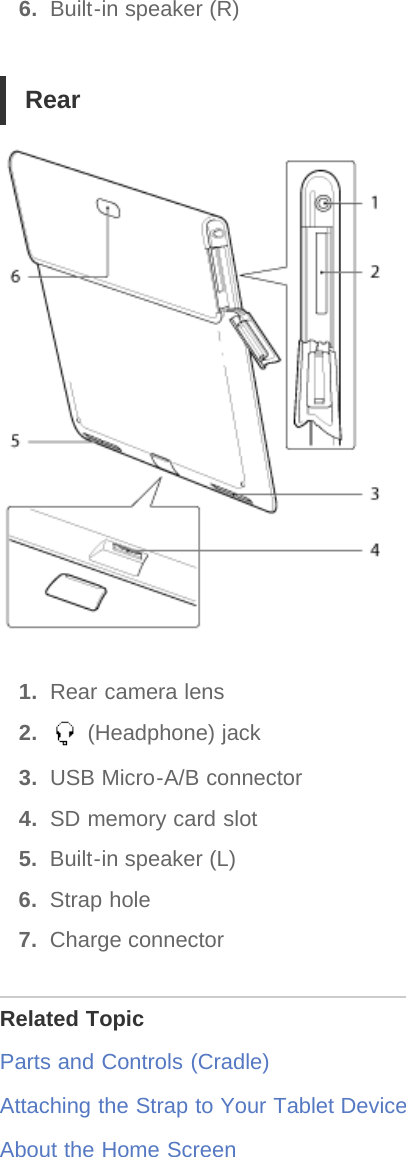 6.  Built-in speaker (R)Rear1.  Rear camera lens2.   (Headphone) jack3.  USB Micro-A/B connector4.  SD memory card slot5.  Built-in speaker (L)6.  Strap hole7.  Charge connectorRelated TopicParts and Controls (Cradle)Attaching the Strap to Your Tablet DeviceAbout the Home Screen