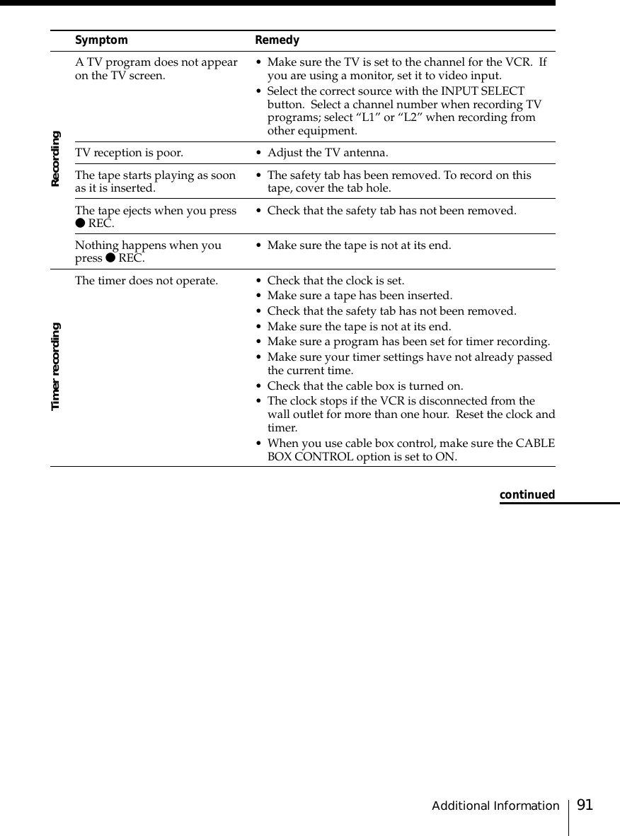 91Additional InformationRecordingTimer recordingSymptomA TV program does not appearon the TV screen.TV reception is poor.The tape starts playing as soonas it is inserted.The tape ejects when you pressr REC.Nothing happens when youpress r REC.The timer does not operate.Remedy• Make sure the TV is set to the channel for the VCR.  Ifyou are using a monitor, set it to video input.• Select the correct source with the INPUT SELECTbutton.  Select a channel number when recording TVprograms; select “L1” or “L2” when recording fromother equipment.• Adjust the TV antenna.• The safety tab has been removed. To record on thistape, cover the tab hole.• Check that the safety tab has not been removed.• Make sure the tape is not at its end.• Check that the clock is set.• Make sure a tape has been inserted.• Check that the safety tab has not been removed.• Make sure the tape is not at its end.• Make sure a program has been set for timer recording.• Make sure your timer settings have not already passedthe current time.• Check that the cable box is turned on.• The clock stops if the VCR is disconnected from thewall outlet for more than one hour.  Reset the clock andtimer.• When you use cable box control, make sure the CABLEBOX CONTROL option is set to ON.continued