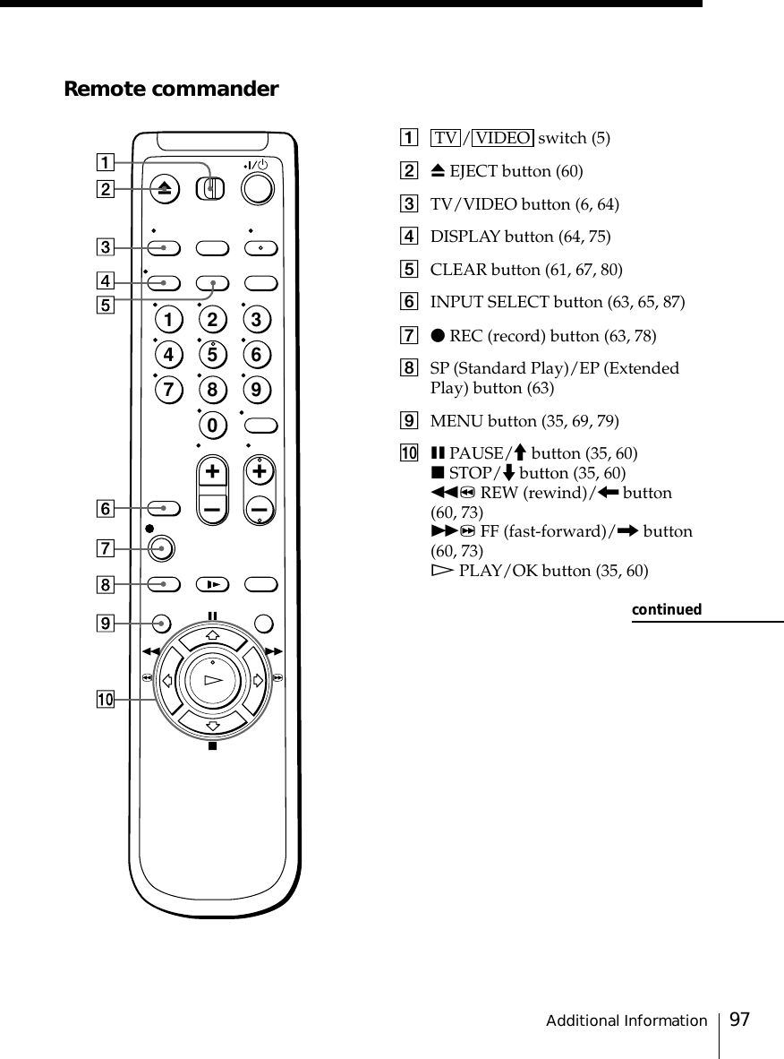 97Additional InformationRemote commander1TV / VIDEO  switch (5)26EJECT button (60)3TV/VIDEO button (6, 64)4DISPLAY button (64, 75)5CLEAR button (61, 67, 80)6INPUT SELECT button (63, 65, 87)7rREC (record) button (63, 78)8SP (Standard Play)/EP (ExtendedPlay) button (63)9MENU button (35, 69, 79)!º P PAUSE/&gt; button (35, 60)p STOP/. button (35, 60)03 REW (rewind)/? button(60, 73))# FF (fast-forward)// button(60, 73)· PLAY/OK button (35, 60)continued1237890456+–+–