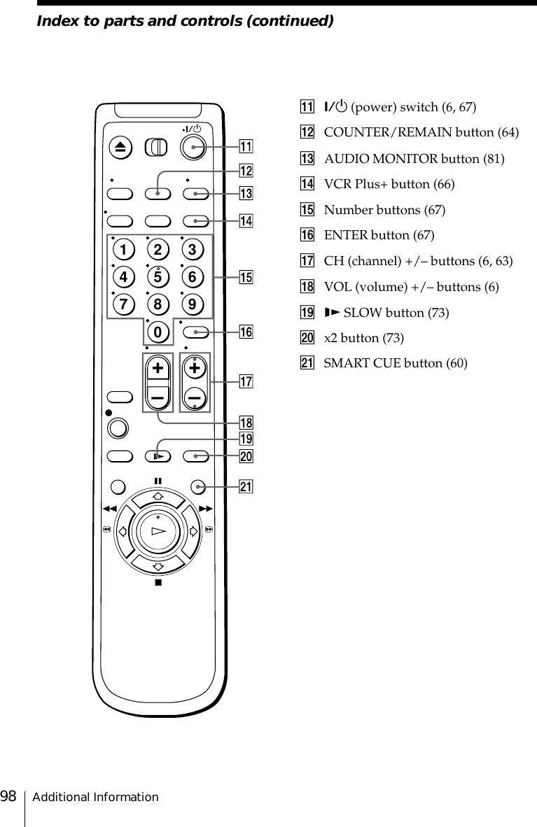 98 Additional Information!¡ 1/u (power) switch (6, 67)!™ COUNTER/REMAIN button (64)!£ AUDIO MONITOR button (81)!¢ VCR Plus+ button (66)!∞ Number buttons (67)!§ ENTER button (67)!¶ CH (channel) +/– buttons (6, 63)!• VOL (volume) +/– buttons (6)!ª &amp; SLOW button (73)@º x2 button (73)@¡ SMART CUE button (60)1237890456+–+–Index to parts and controls (continued)