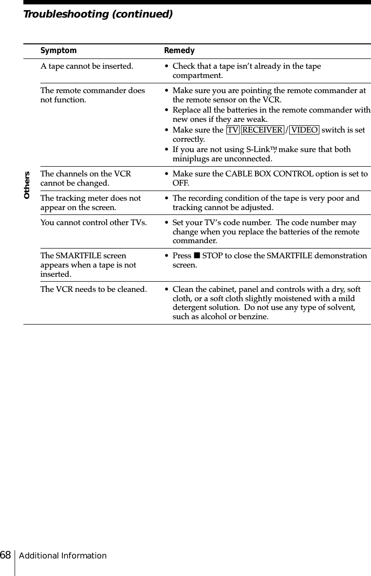 Additional Information68OthersSymptomA tape cannot be inserted.The remote commander doesnot function.The channels on the VCRcannot be changed.The tracking meter does notappear on the screen.You cannot control other TVs.The SMARTFILE screenappears when a tape is notinserted.The VCR needs to be cleaned.Remedy• Check that a tape isn’t already in the tapecompartment.• Make sure you are pointing the remote commander atthe remote sensor on the VCR.• Replace all the batteries in the remote commander withnew ones if they are weak.• Make sure the  TV  RECEIVER / VIDEO  switch is setcorrectly.• If you are not using S-Link, make sure that bothminiplugs are unconnected.• Make sure the CABLE BOX CONTROL option is set toOFF.• The recording condition of the tape is very poor andtracking cannot be adjusted.• Set your TV’s code number.  The code number maychange when you replace the batteries of the remotecommander.• Press x STOP to close the SMARTFILE demonstrationscreen.• Clean the cabinet, panel and controls with a dry, softcloth, or a soft cloth slightly moistened with a milddetergent solution.  Do not use any type of solvent,such as alcohol or benzine.Troubleshooting (continued)